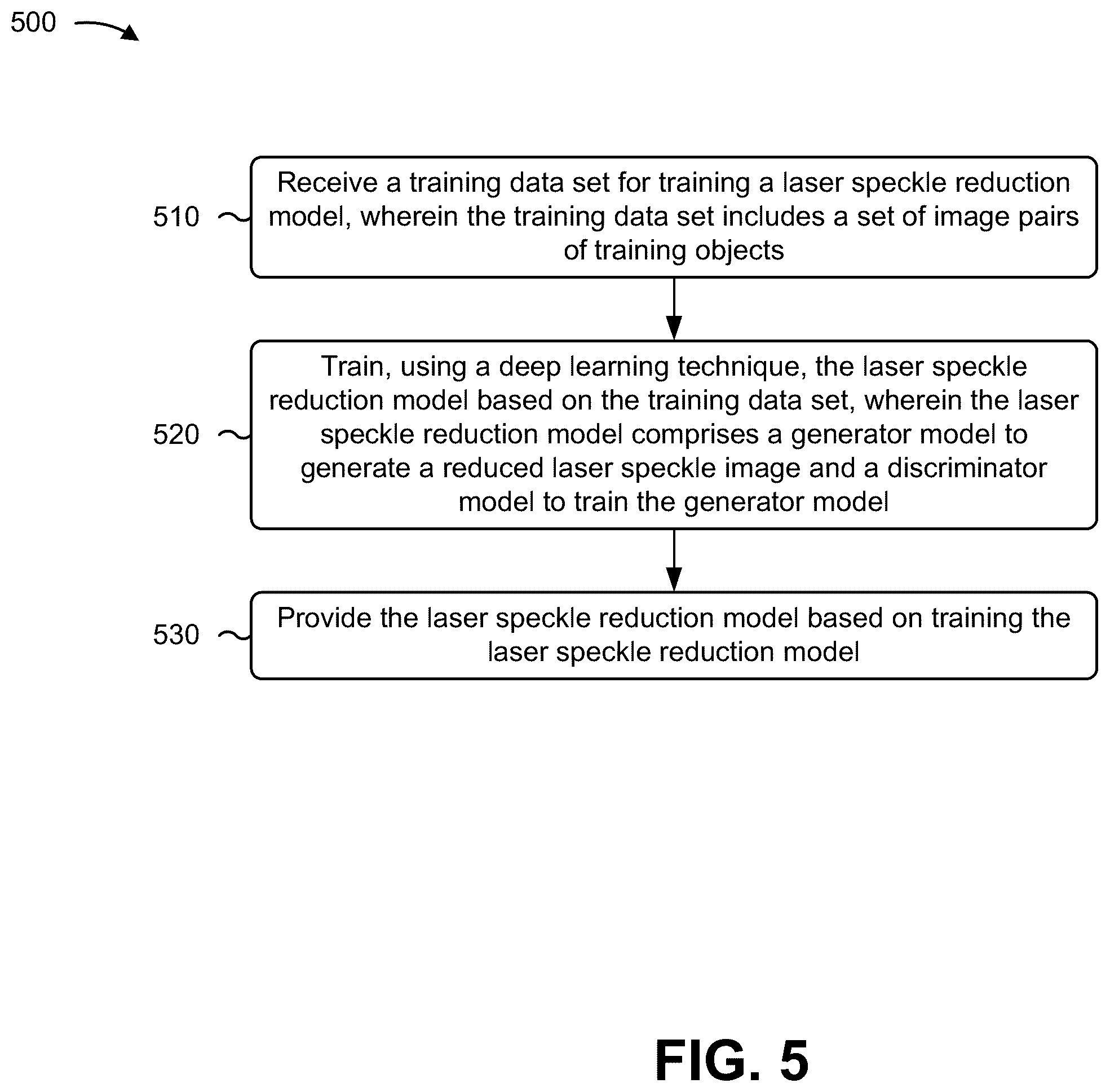 Patent US12361097 Figure 7 – Deep learning based image enhancement