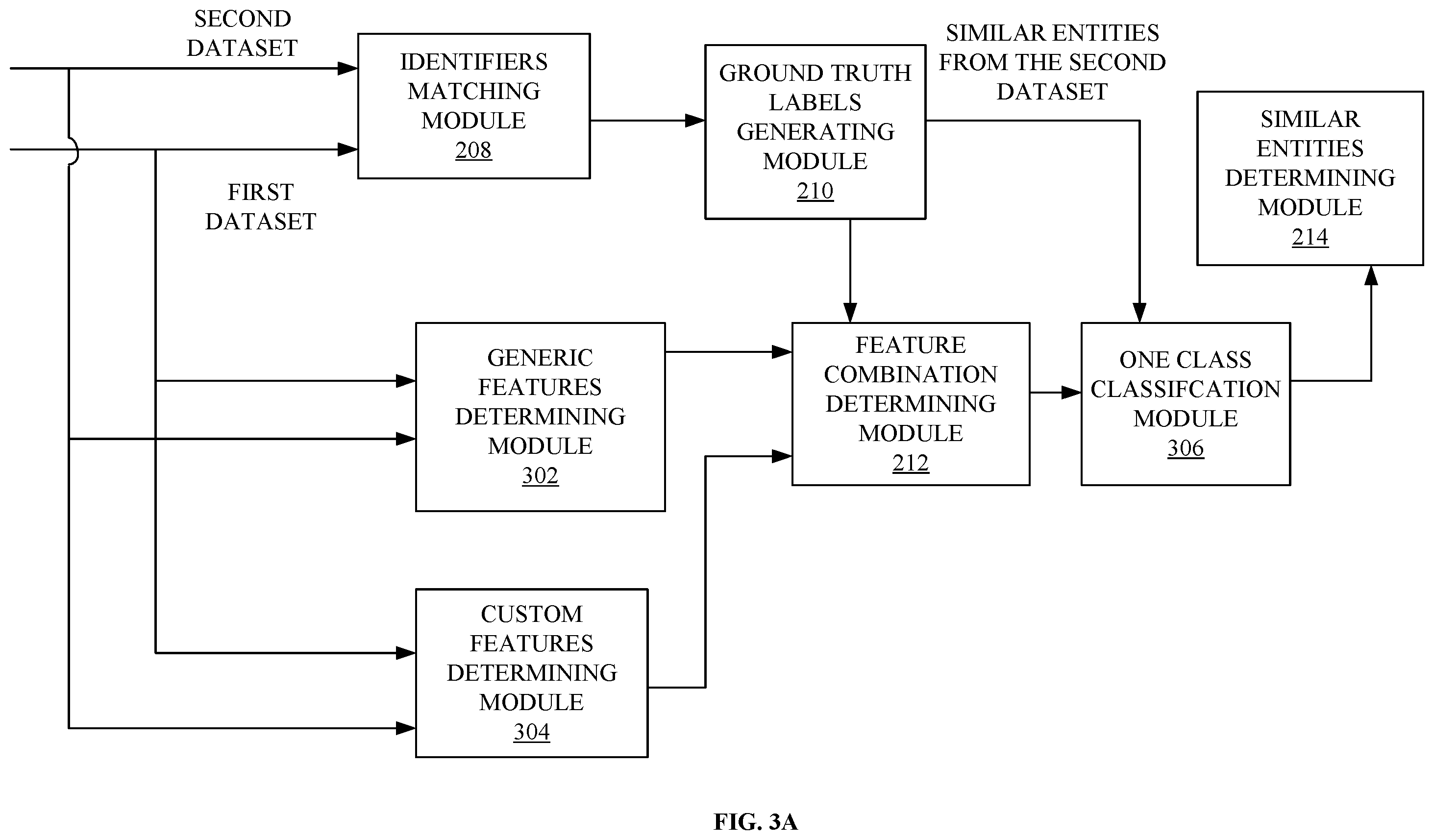 Patent US12361098 Figure 3 – Server-based method of using a trained deep learning model and ground truth labels