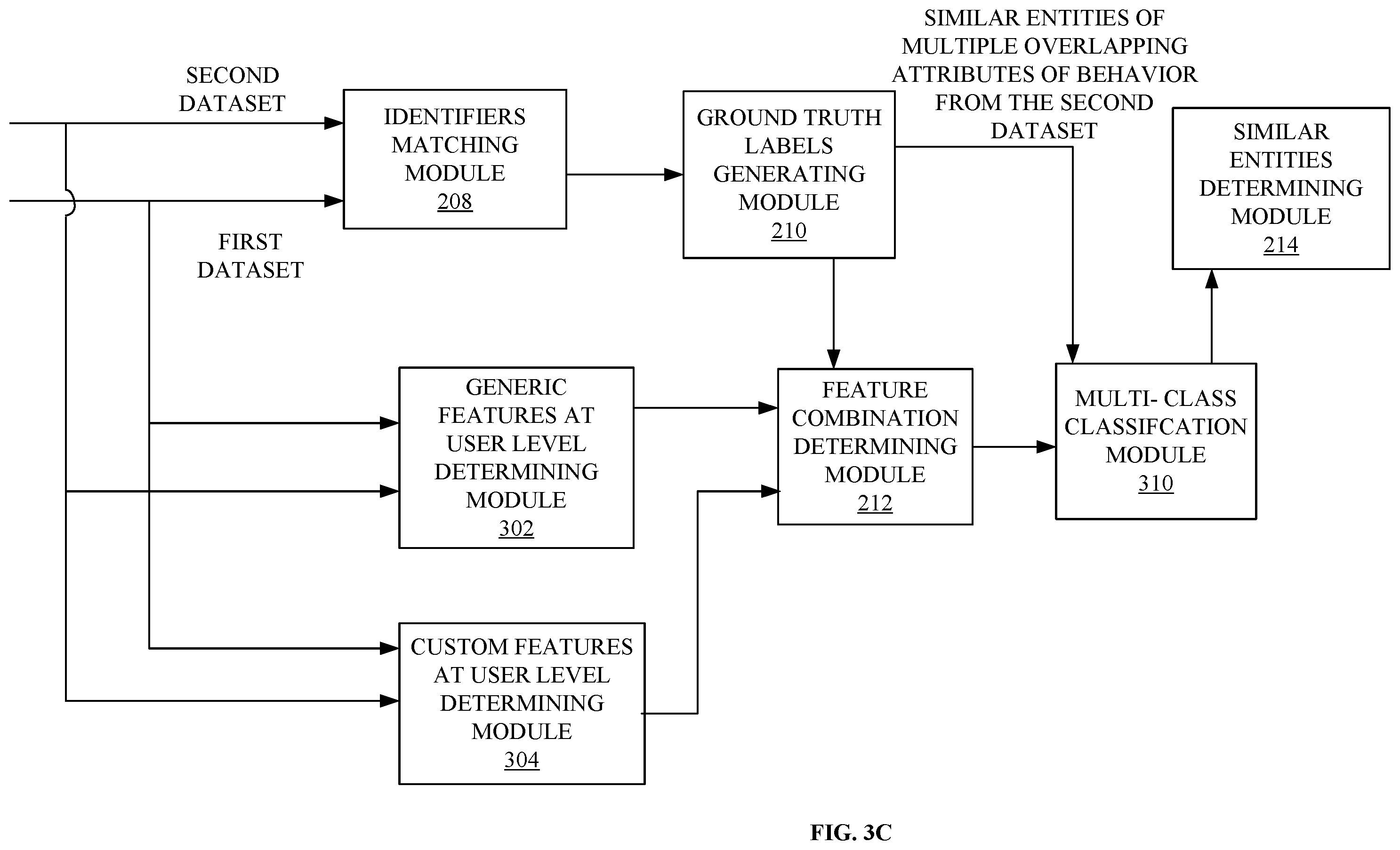 Patent US12361098 Figure 5 – Server-based method of using a trained deep learning model and ground truth labels