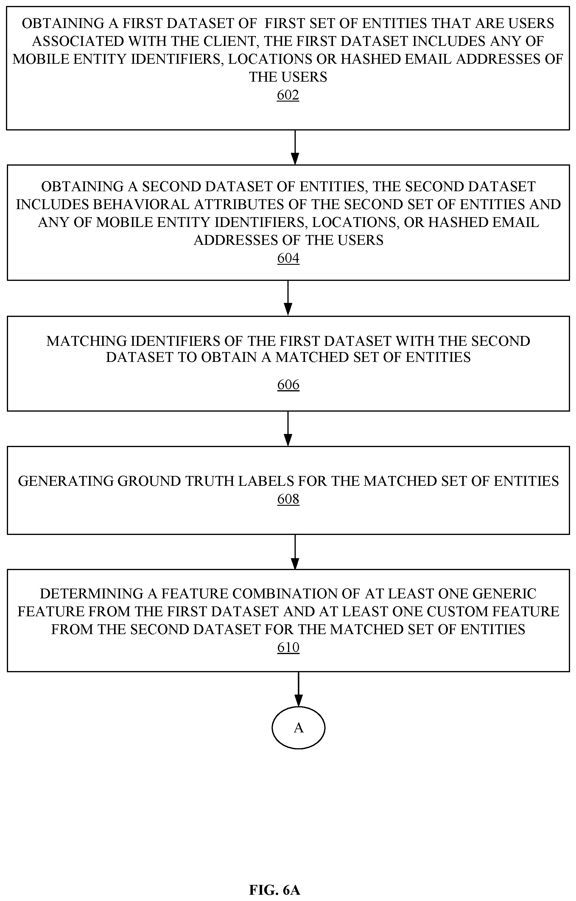 Patent US12361098 Figure 11 – Server-based method of using a trained deep learning model and ground truth labels