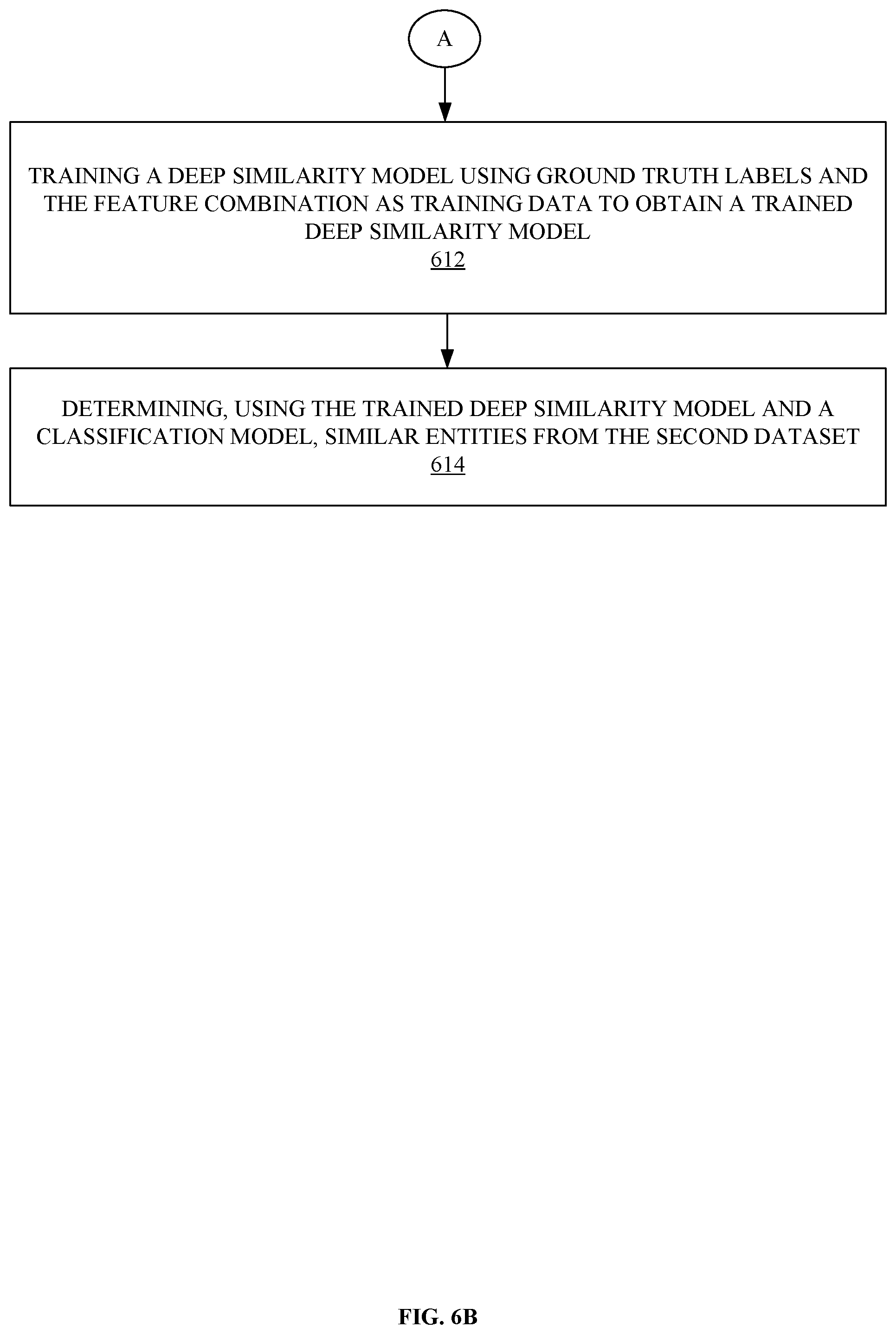 Patent US12361098 Figure 12 – Server-based method of using a trained deep learning model and ground truth labels
