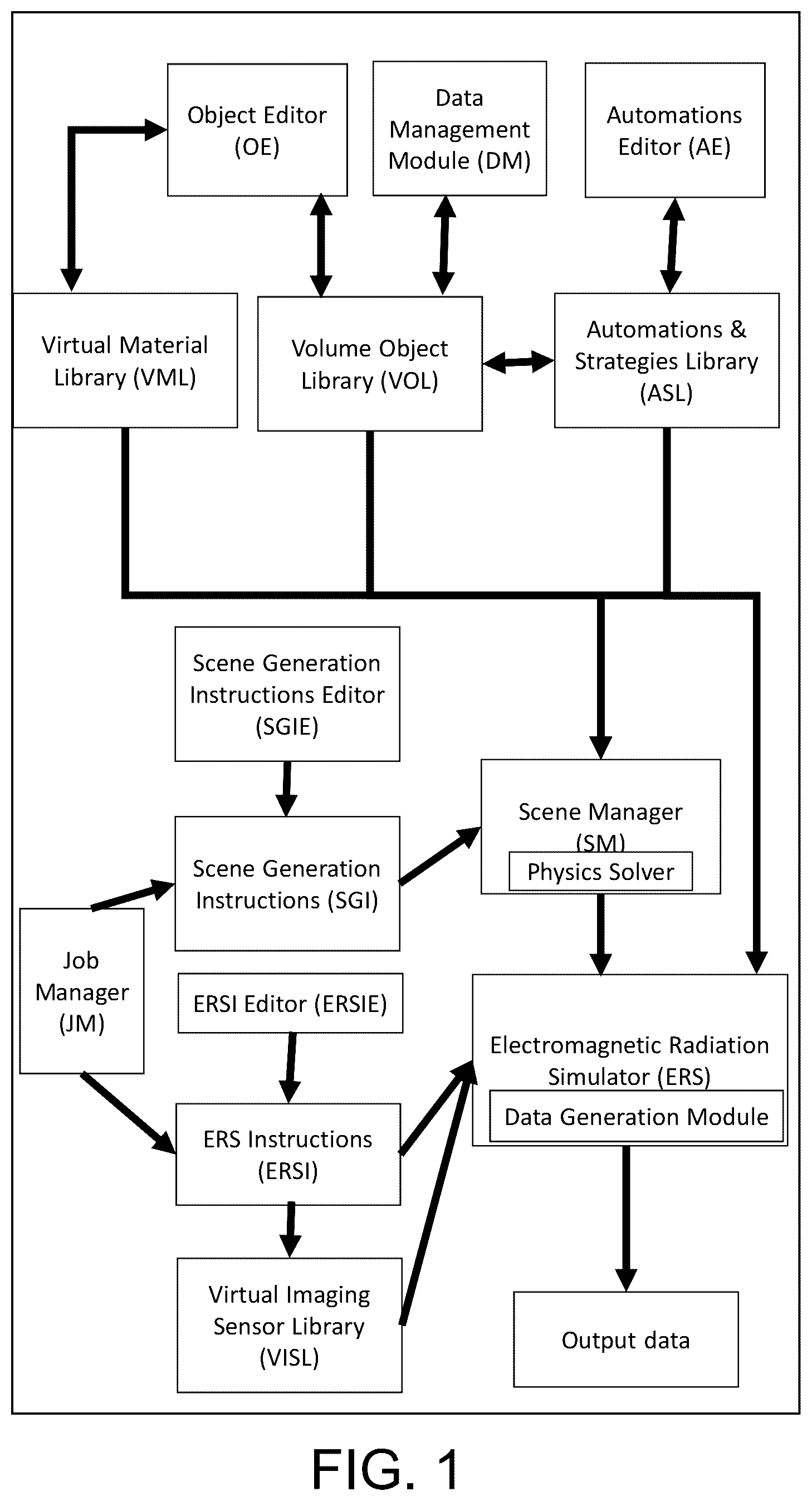 Patent US12361099 Figure 1 – Method and apparatus for creating high-fidelity, synthetic data for artificial intelligence model training and inference