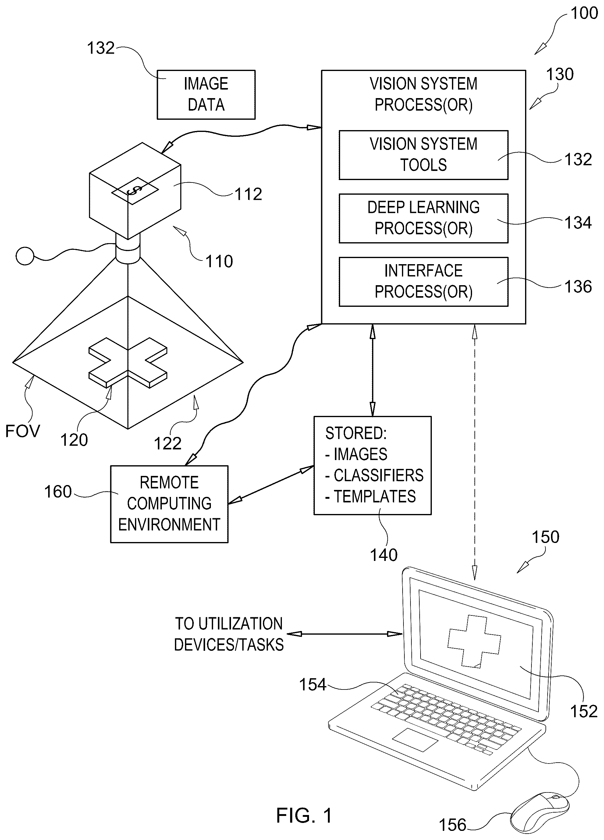 Patent US12361100 Figure 1 – System and method for applying deep learning tools to machine vision and interface for the same