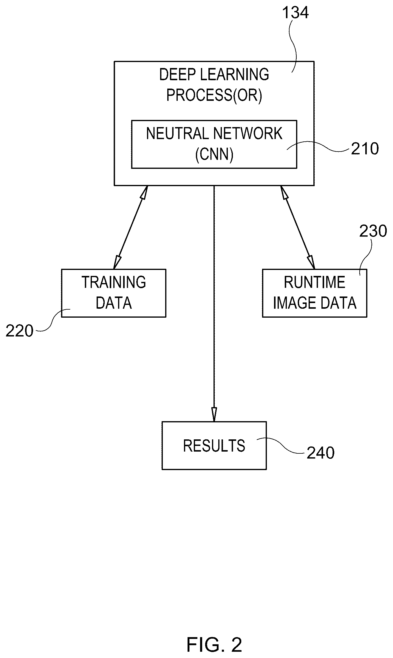 Patent US12361100 Figure 2 – System and method for applying deep learning tools to machine vision and interface for the same