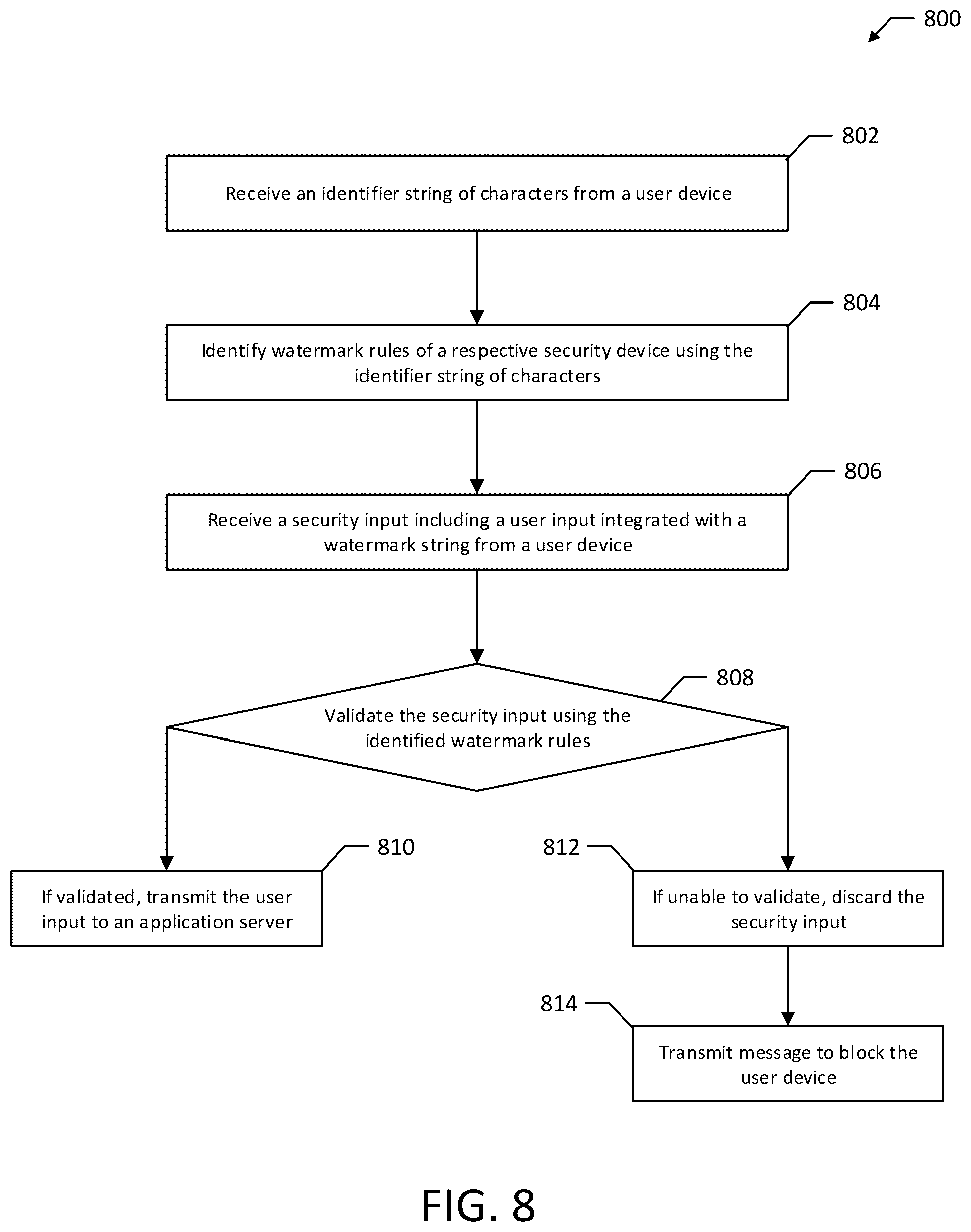Patent US12361101 Figure 9 – System, methods, and apparatus for mobile device security