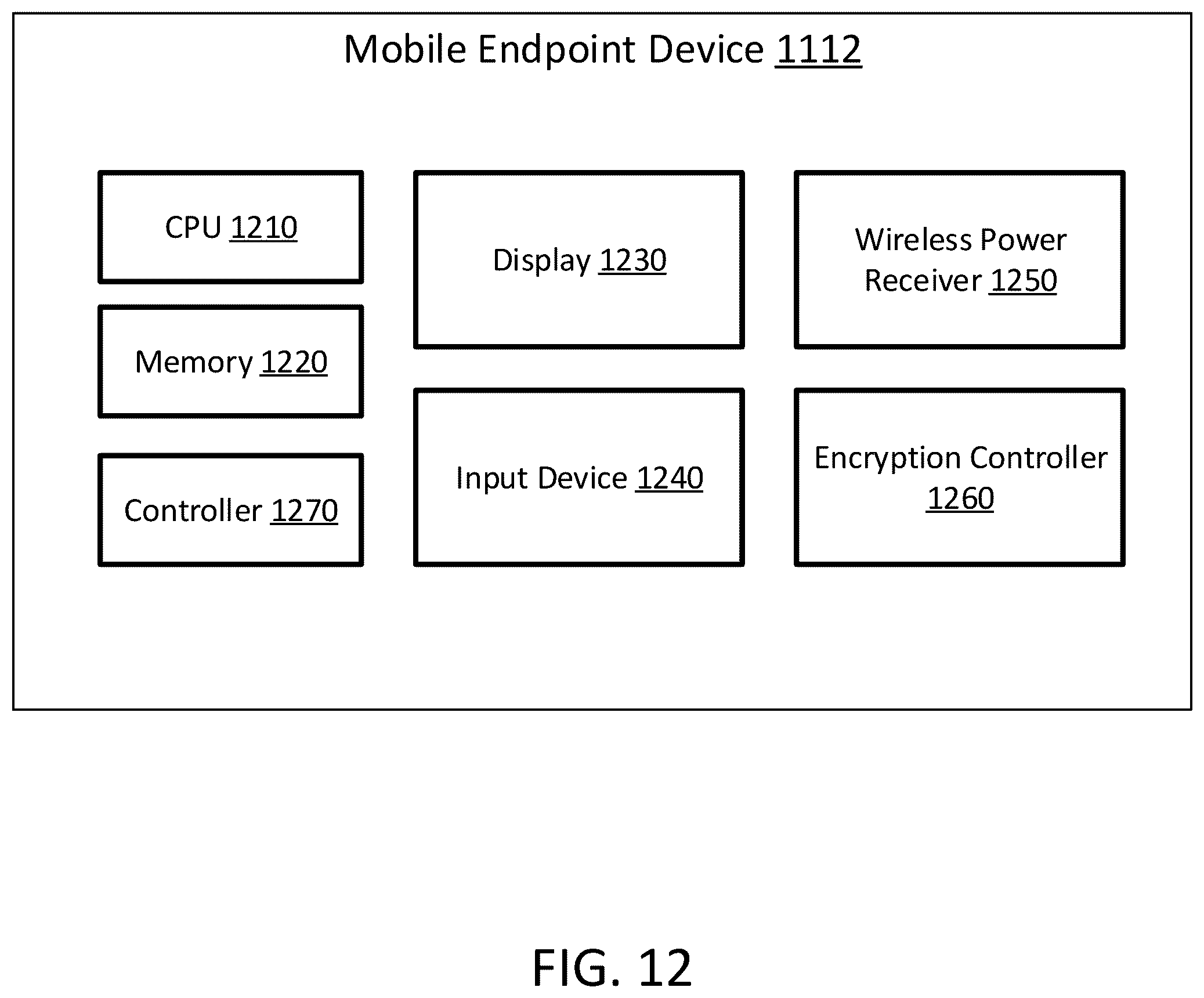 Patent US12361101 Figure 13 – System, methods, and apparatus for mobile device security
