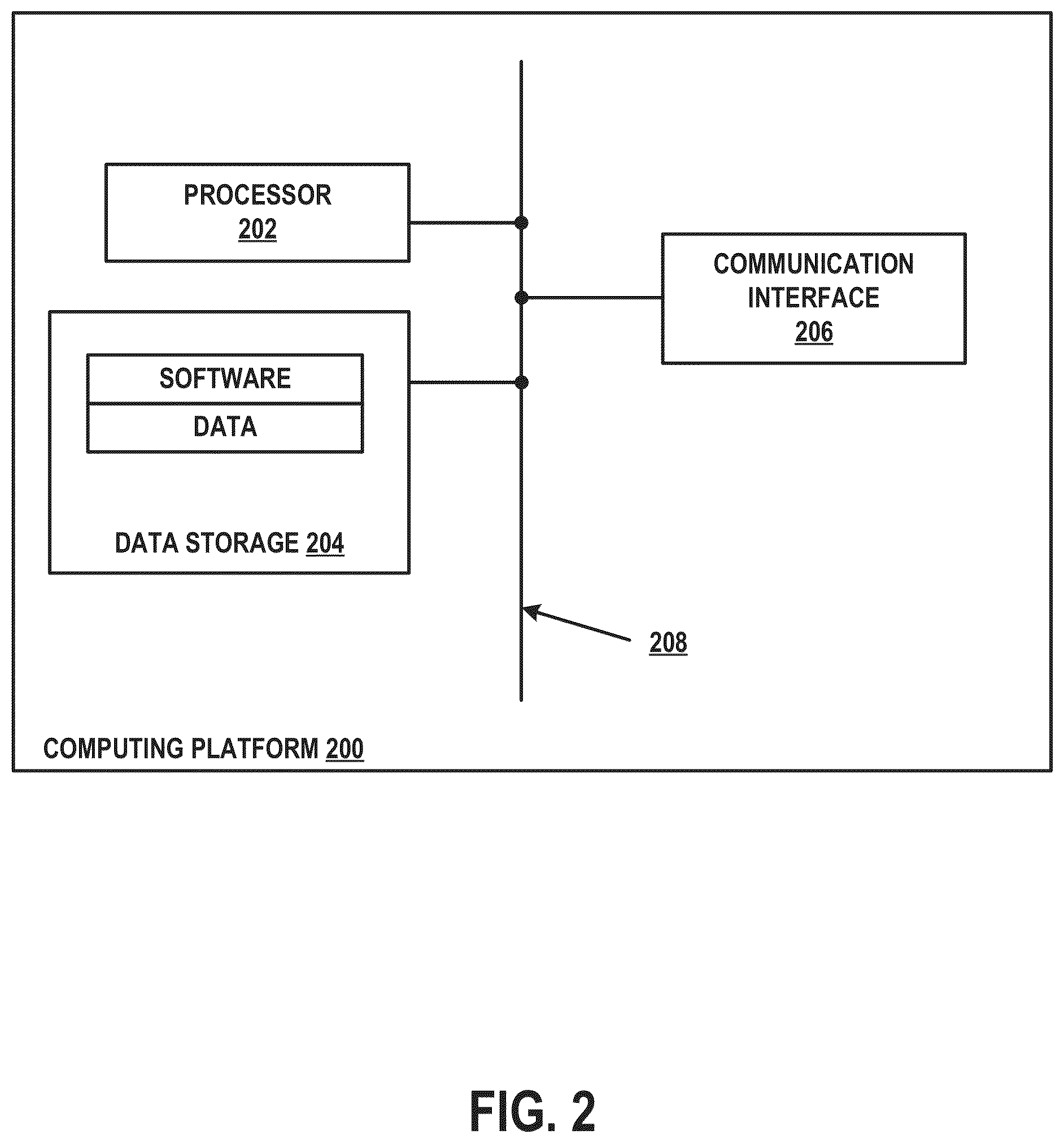 Patent US12361102 Figure 2 – Verification of access permissions