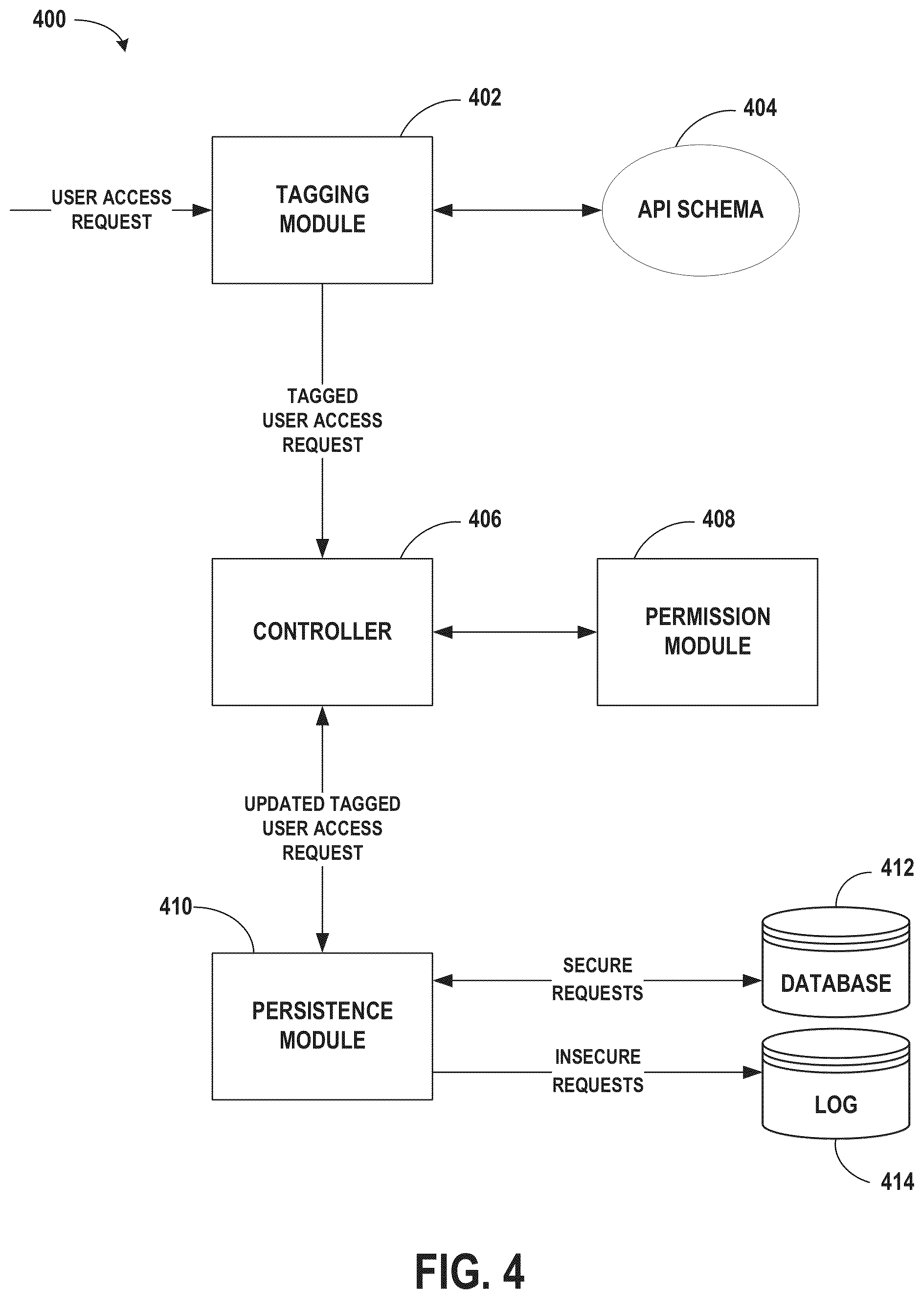 Patent US12361102 Figure 4 – Verification of access permissions
