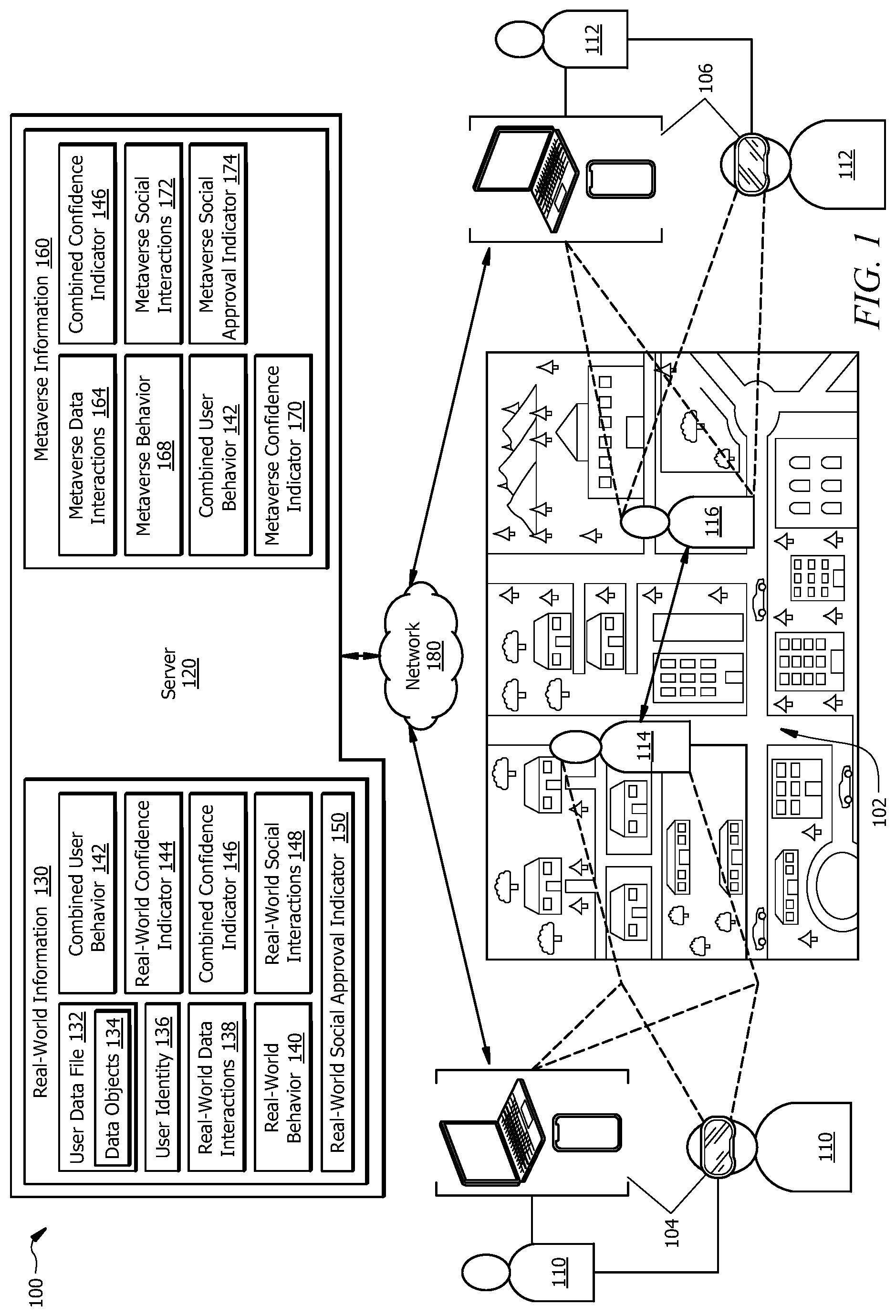 Patent US12361103 Figure 1 – Interoperability of real-world and metaverse systems
