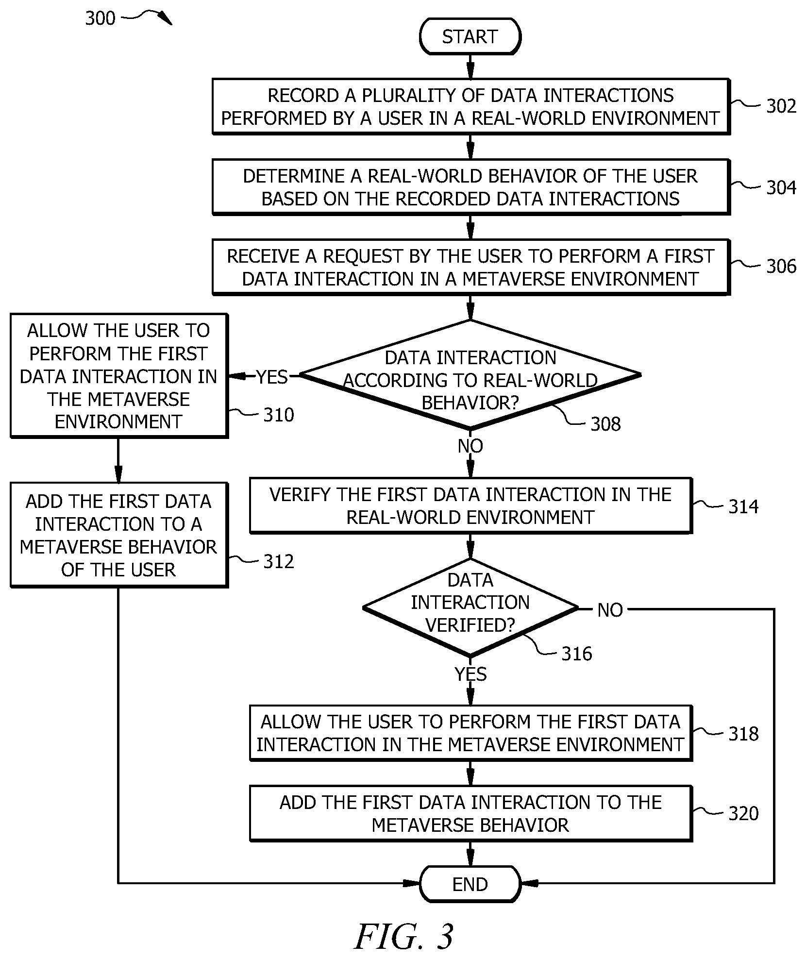 Patent US12361103 Figure 3 – Interoperability of real-world and metaverse systems