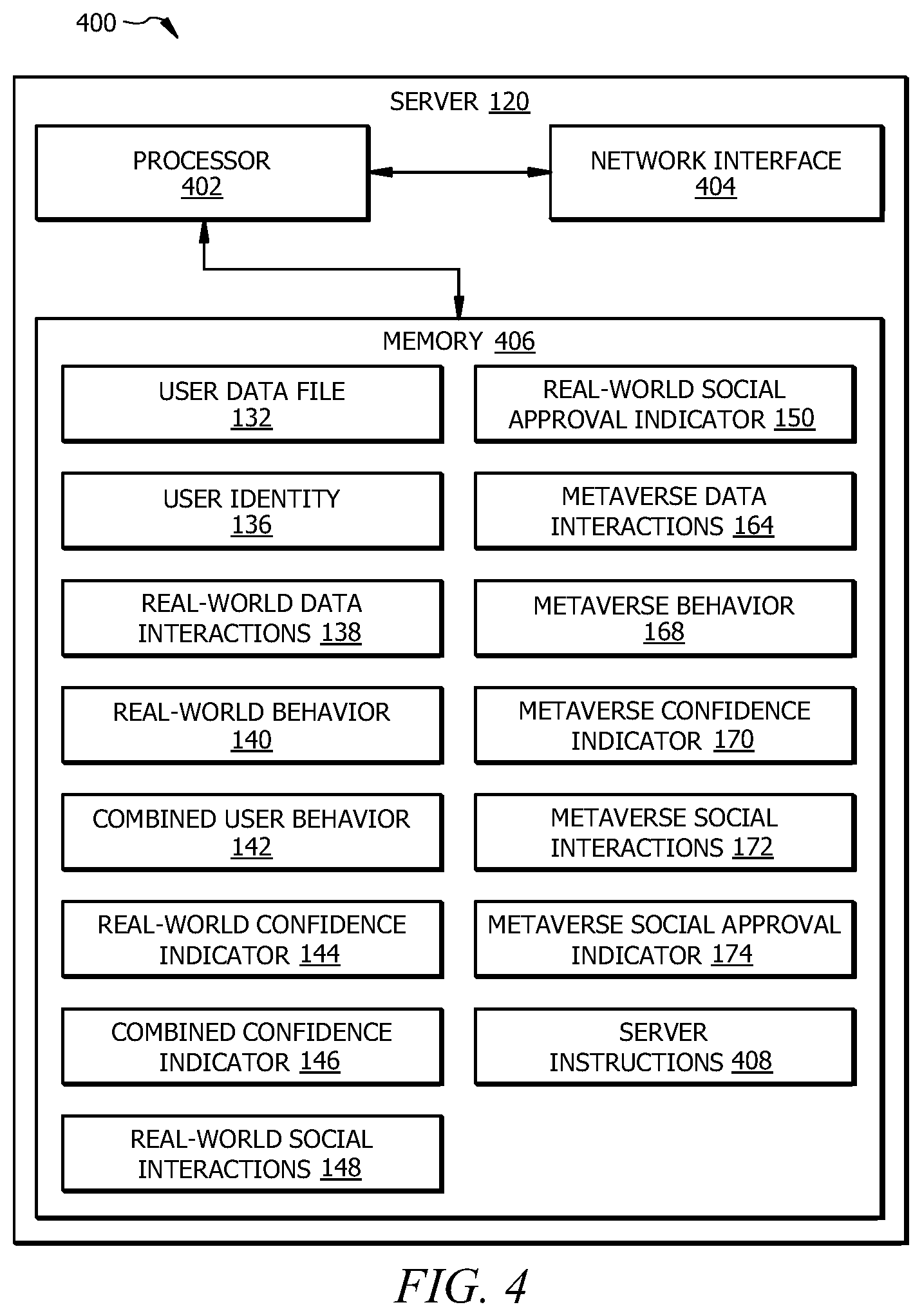 Patent US12361103 Figure 4 – Interoperability of real-world and metaverse systems