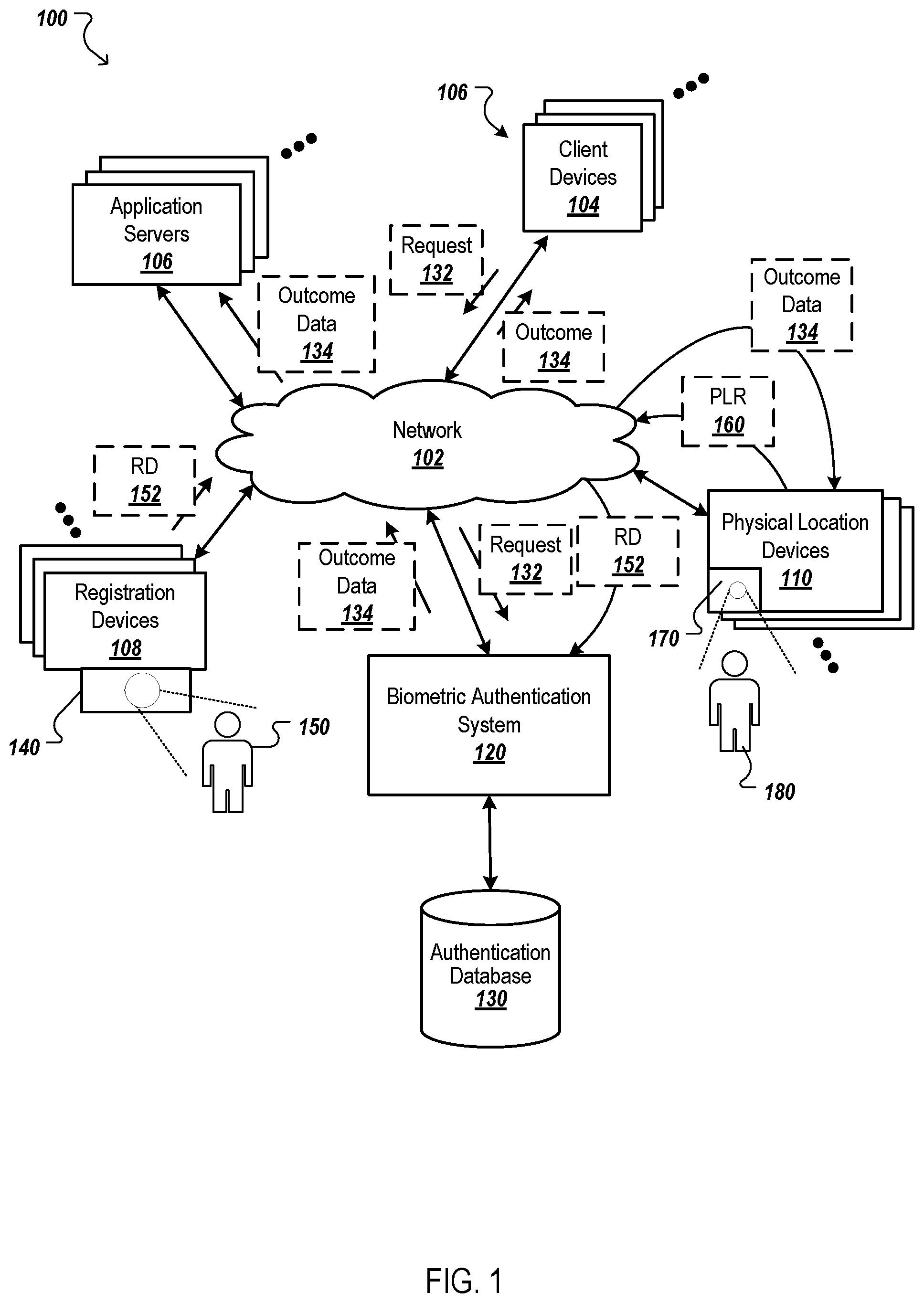 Patent US12361104 — Circumference based biometric authentication — Figure 1