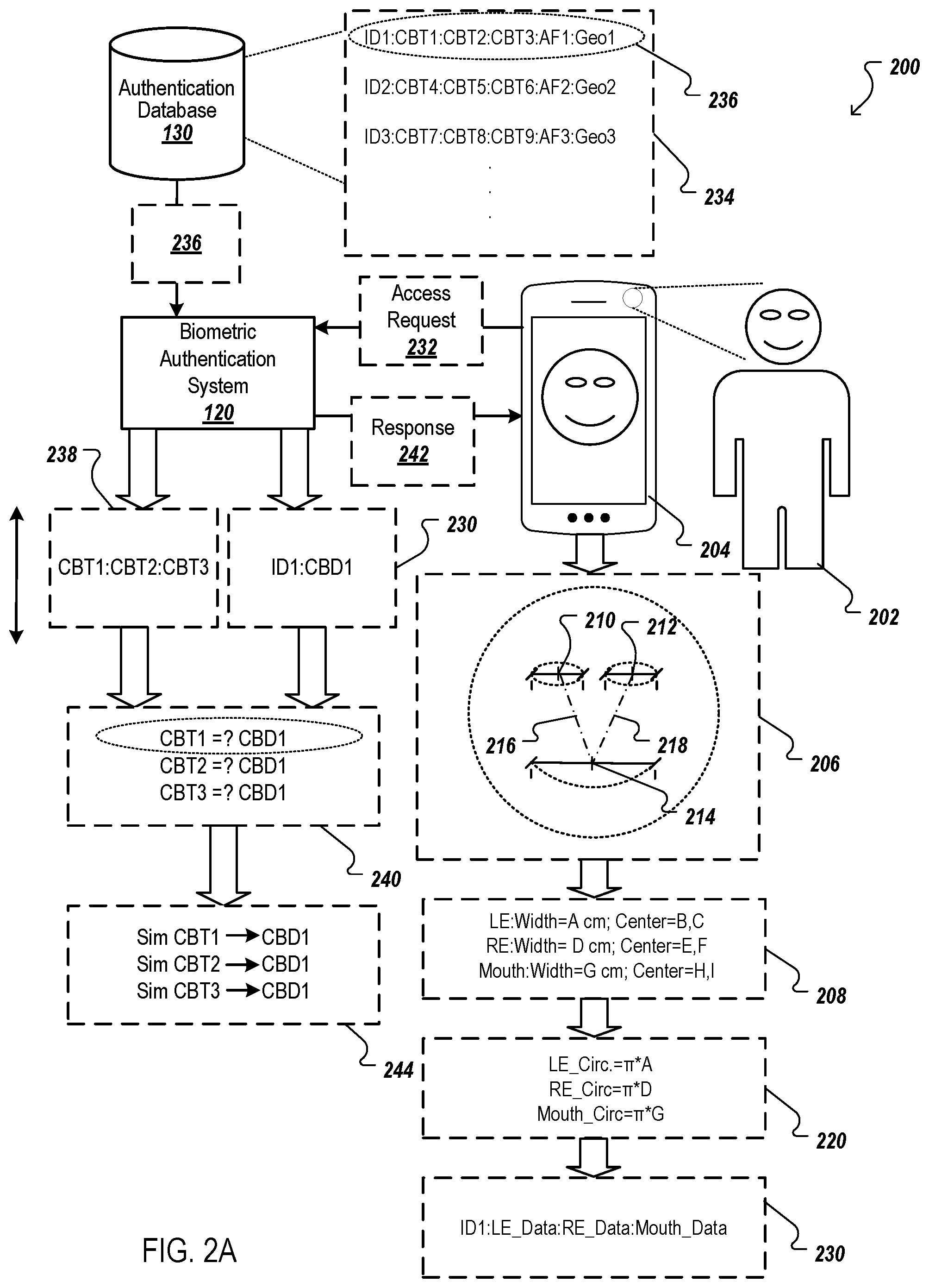 Patent US12361104 Figure 2 – Circumference based biometric authentication