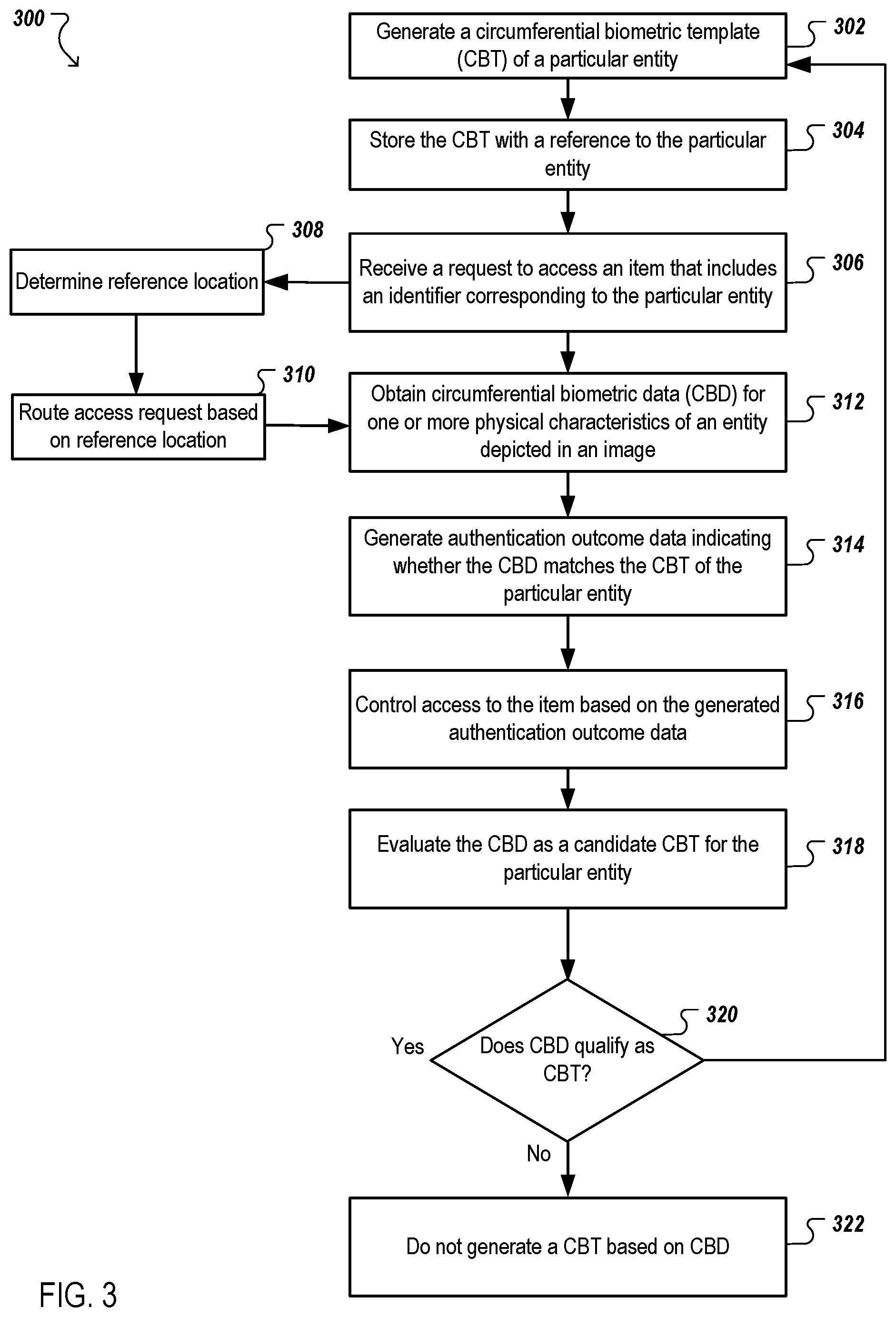 Patent US12361104 Figure 4 – Circumference based biometric authentication