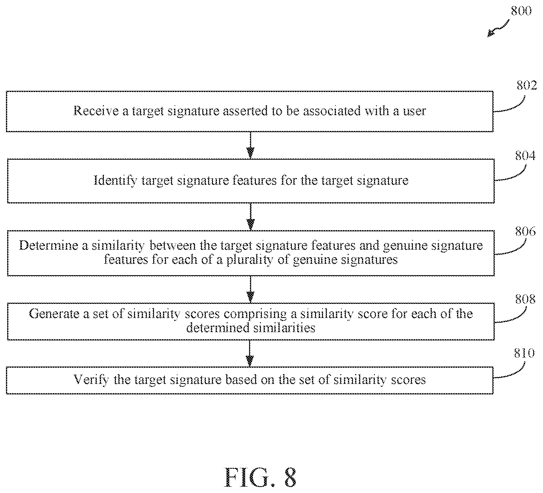 Patent US12361105 Figure 6 – Signature verification