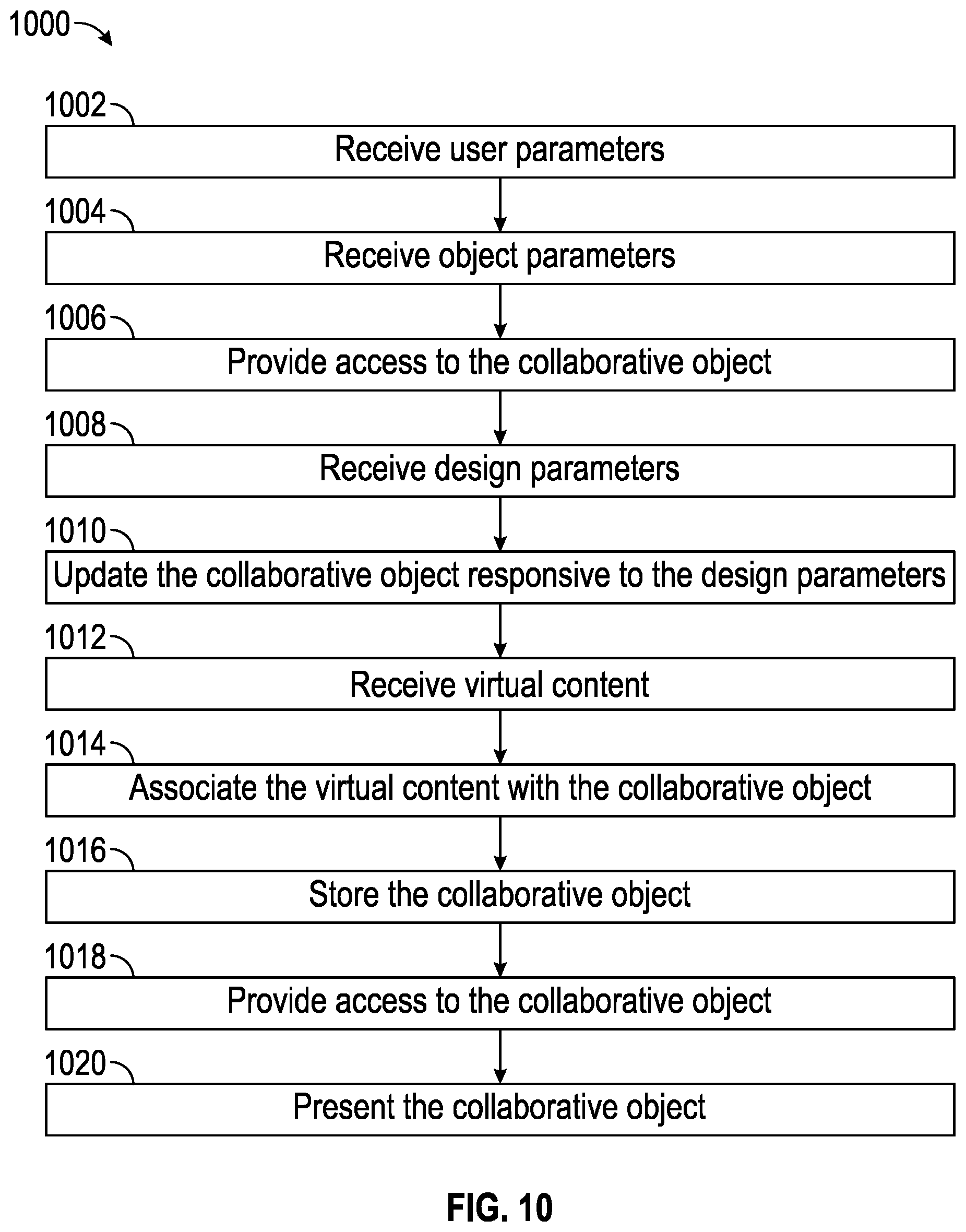 Patent US12361106 Figure 14 – Authenticating a selective collaborative object