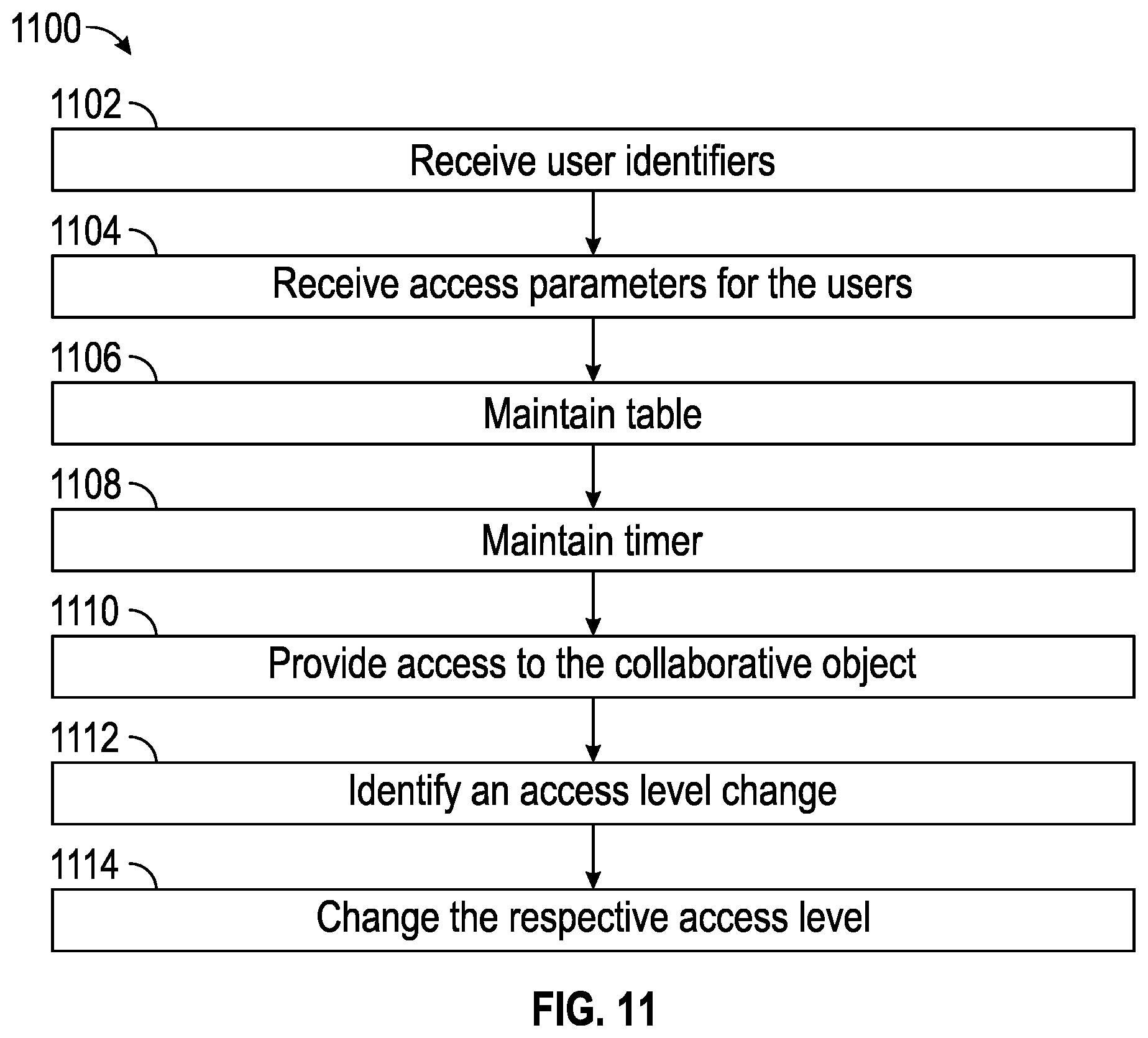 Patent US12361106 Figure 15 – Authenticating a selective collaborative object