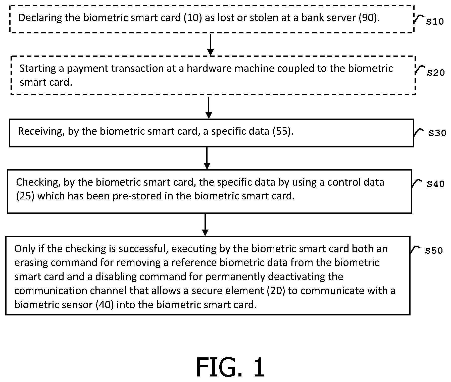 Patent US12361107 Figure 1 – Method for managing a biometric smart card