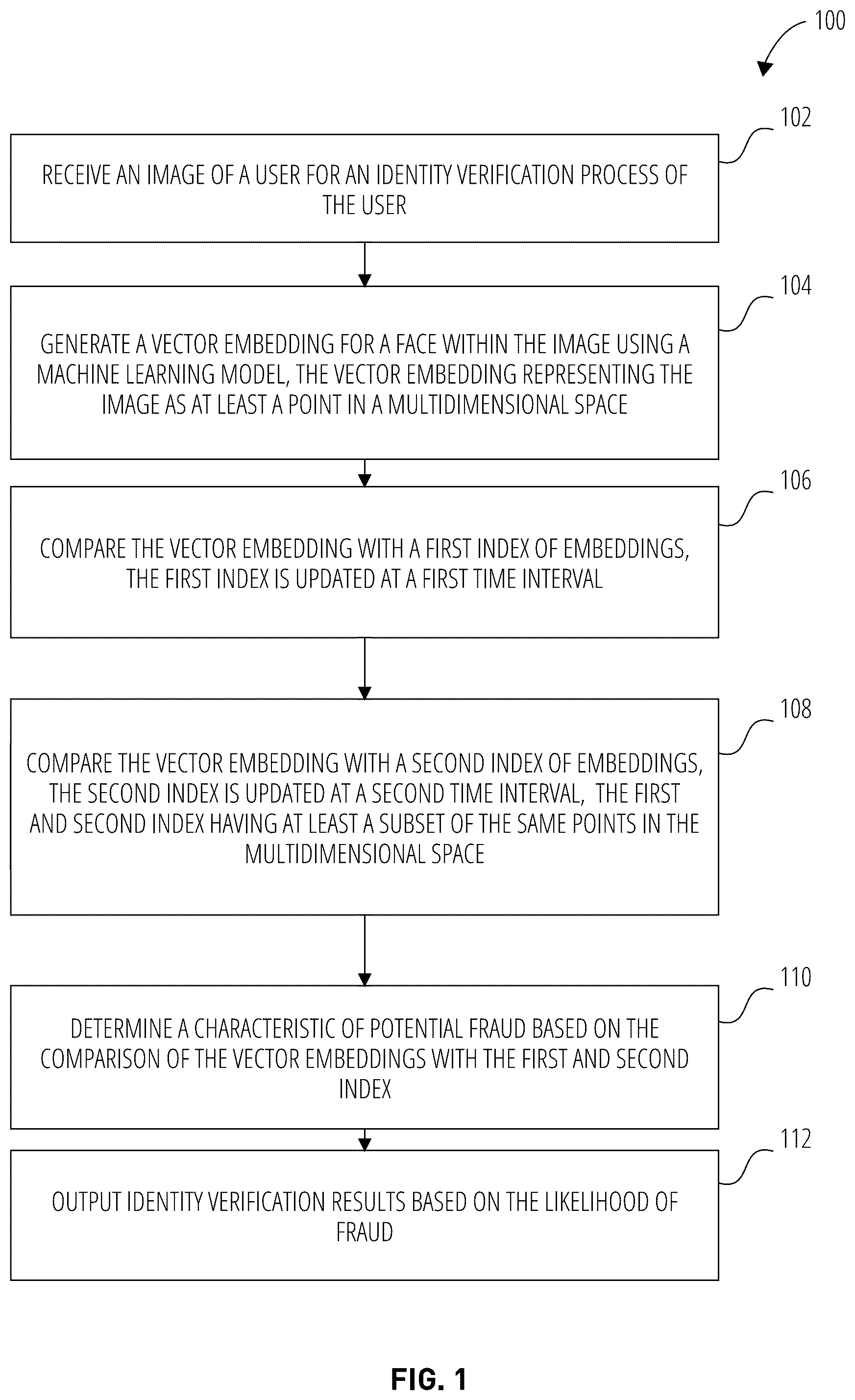 Patent US12361108 Figure 1 – Dual embedding index system for identify verification