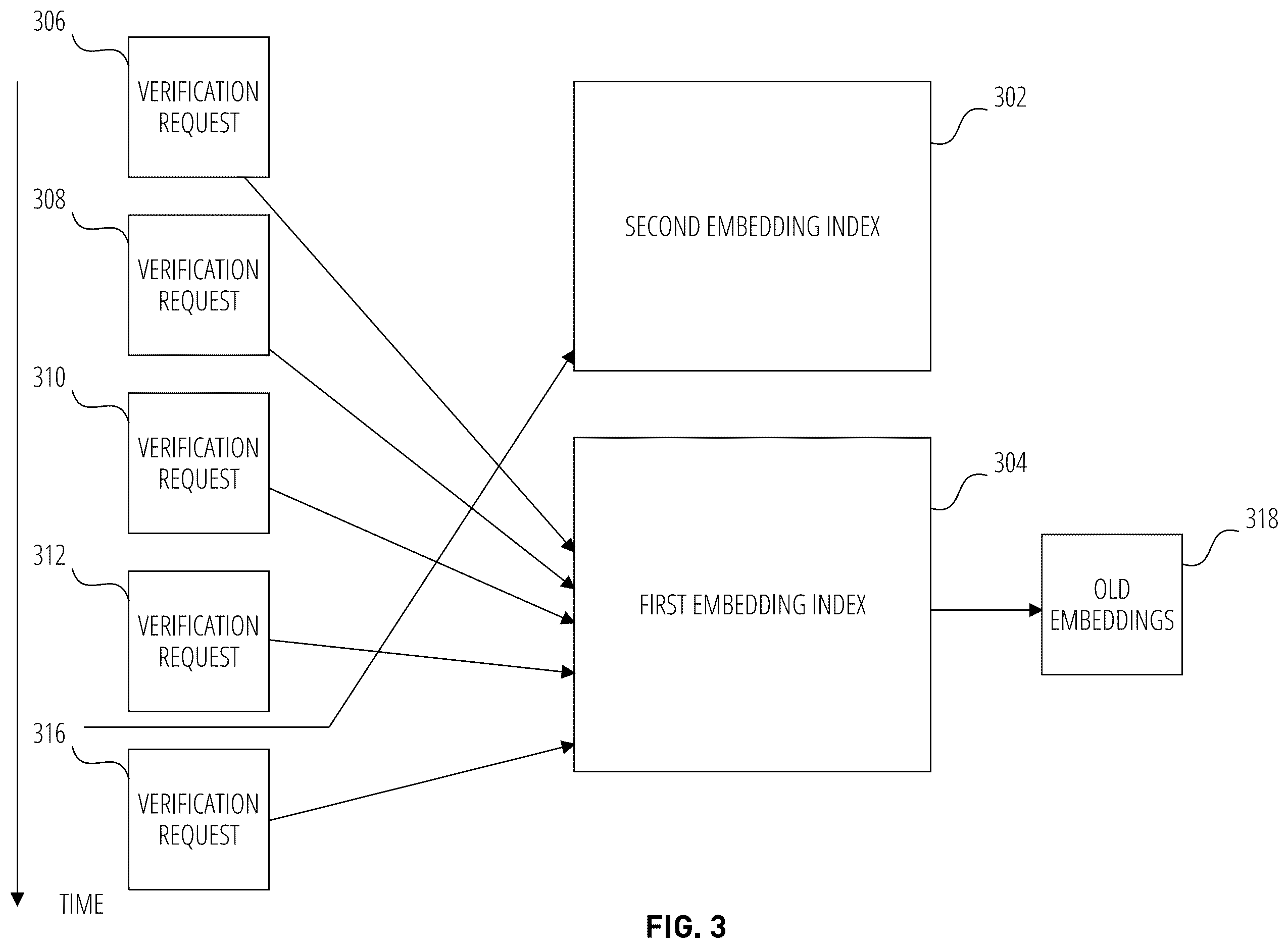 Patent US12361108 Figure 3 – Dual embedding index system for identify verification