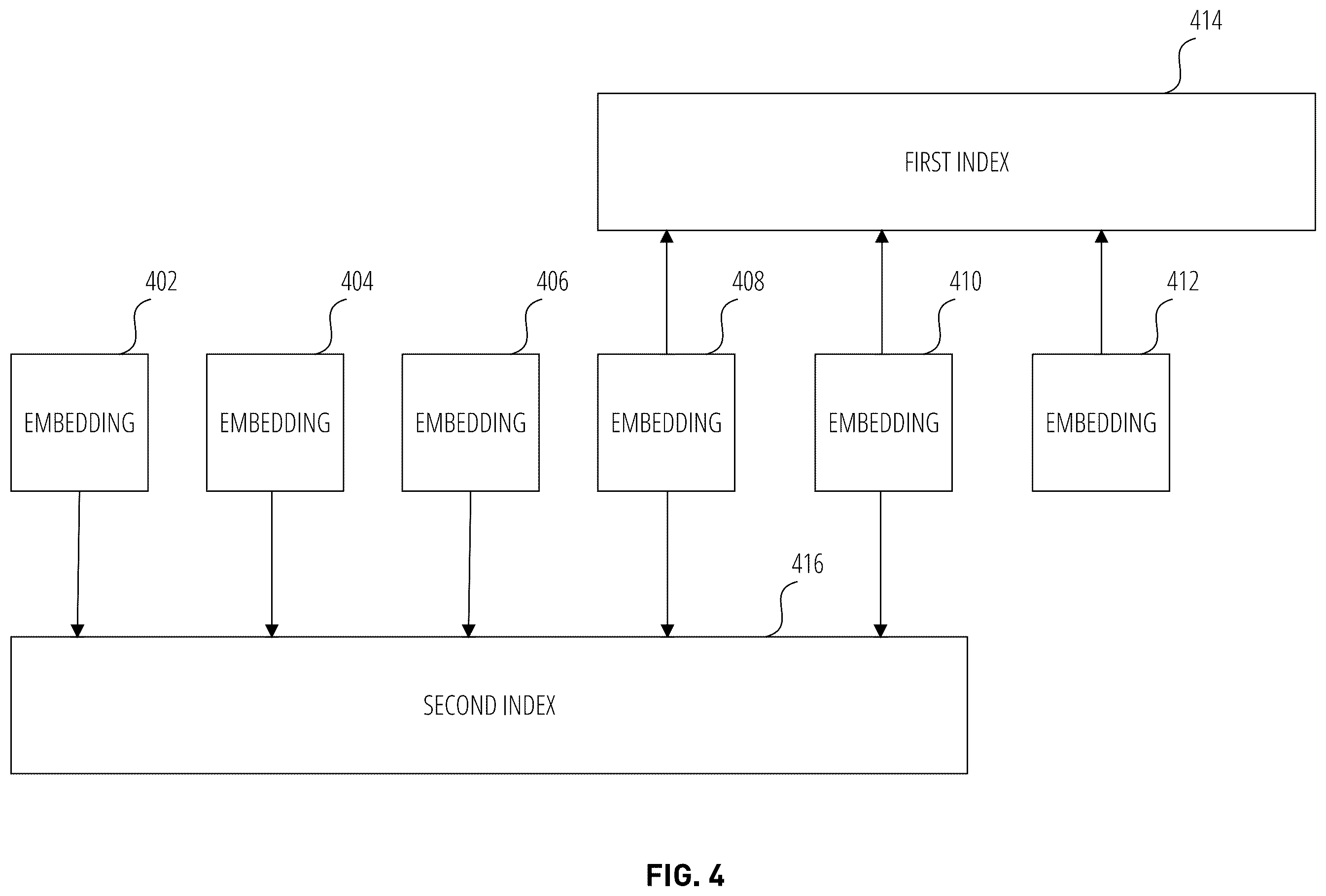 Patent US12361108 Figure 4 – Dual embedding index system for identify verification