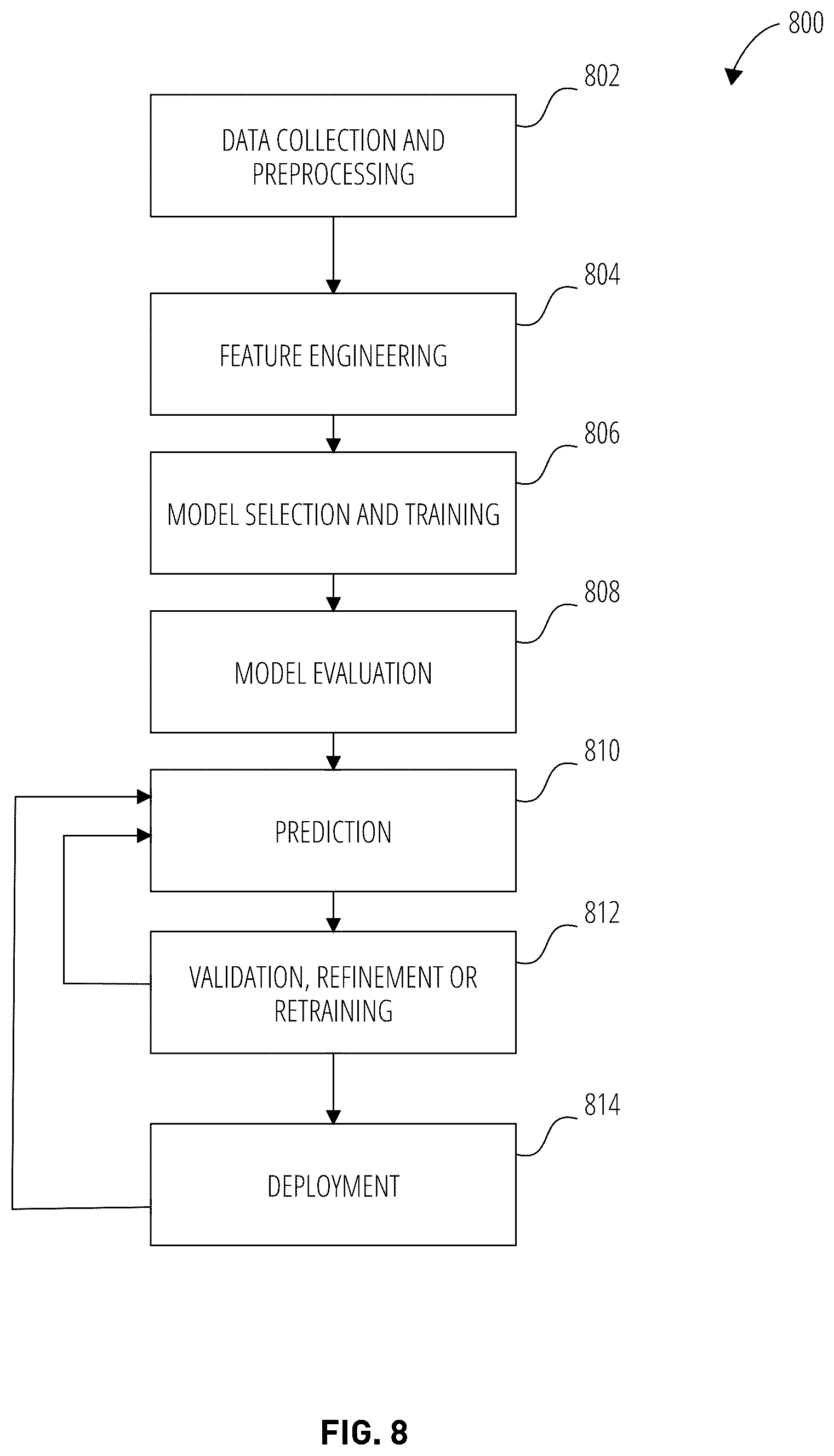 Patent US12361108 Figure 8 – Dual embedding index system for identify verification