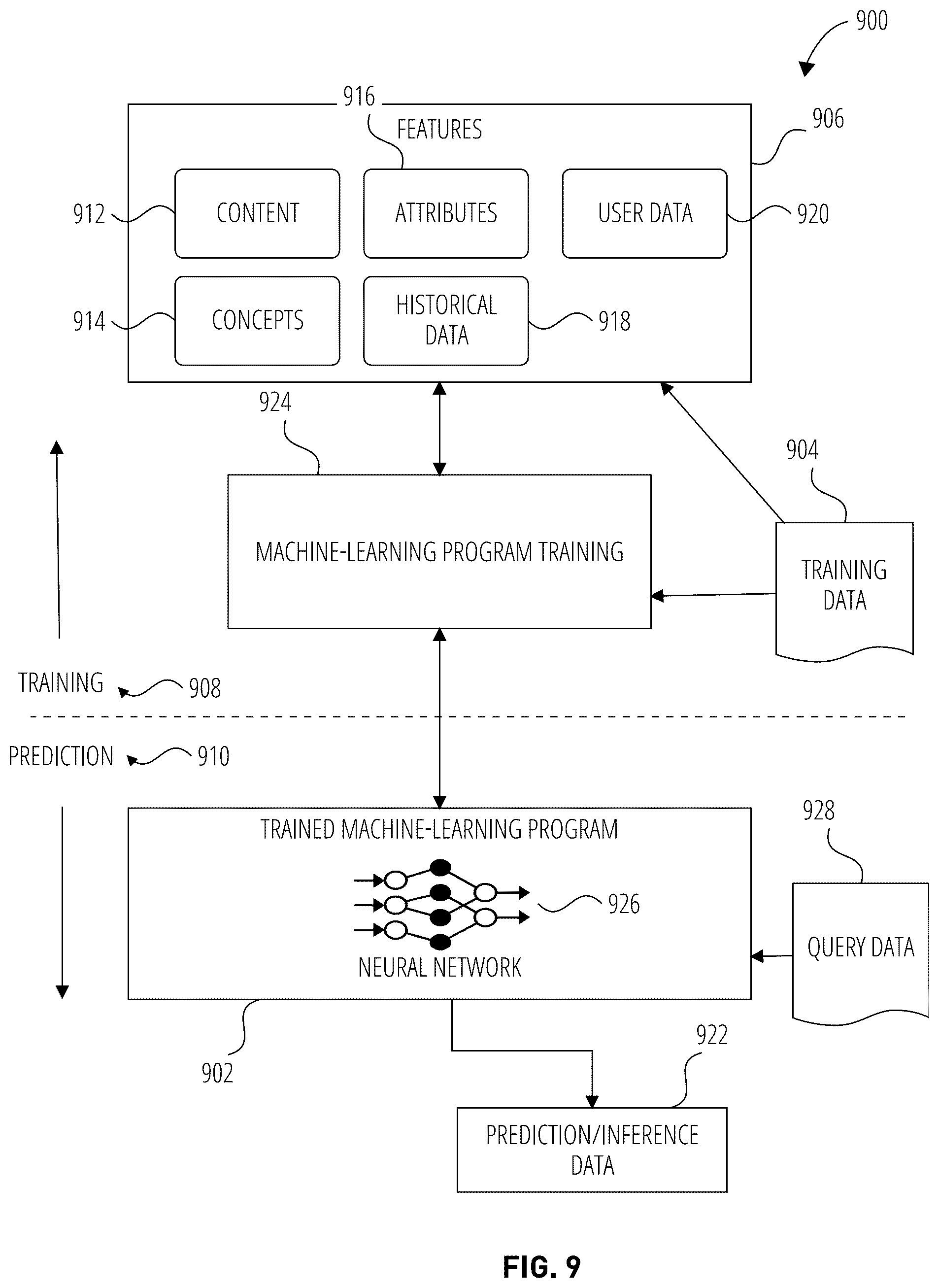 Patent US12361108 Figure 9 – Dual embedding index system for identify verification
