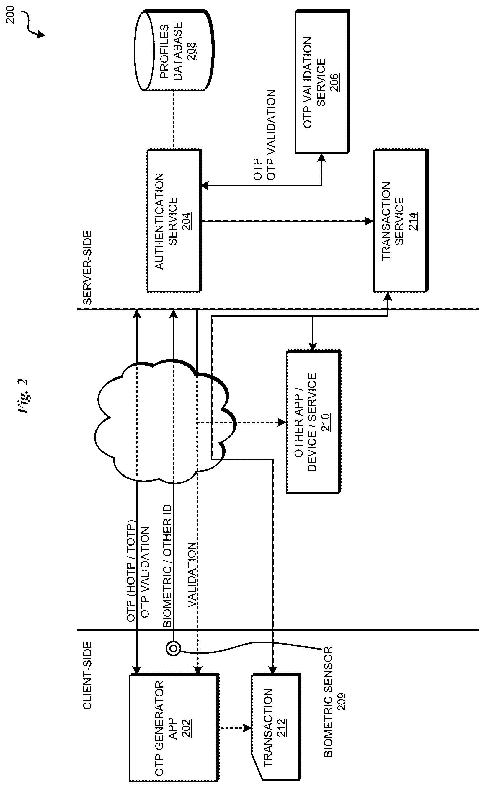 Patent US12361109 Figure 2 – Authentication with dynamic user identification