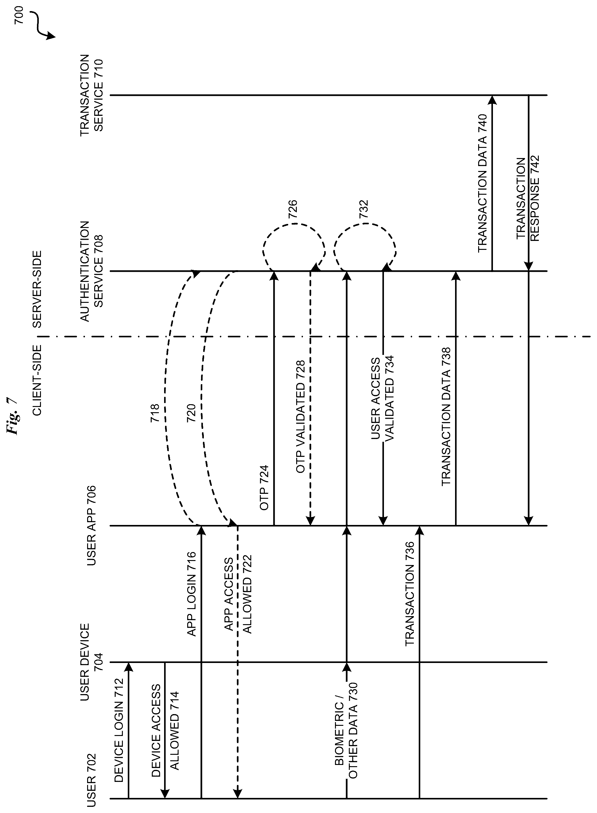 Patent US12361109 Figure 7 – Authentication with dynamic user identification