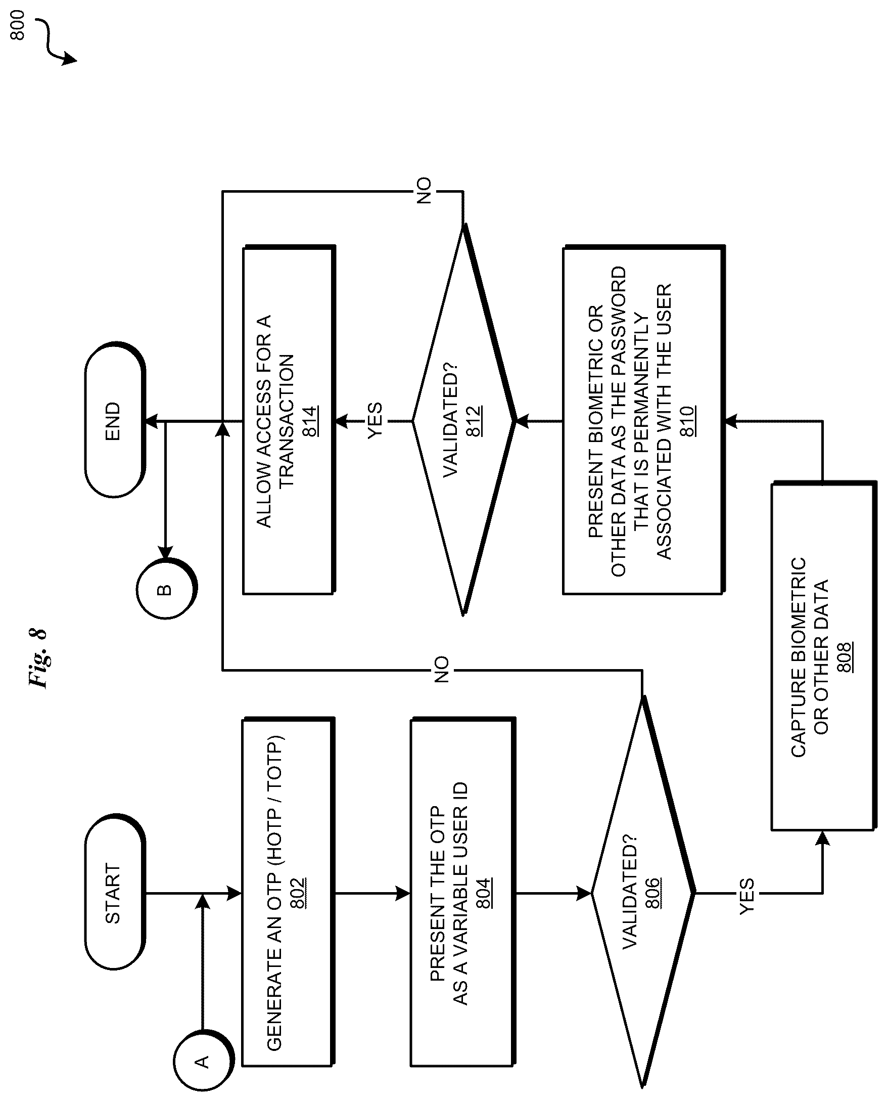 Patent US12361109 Figure 8 – Authentication with dynamic user identification