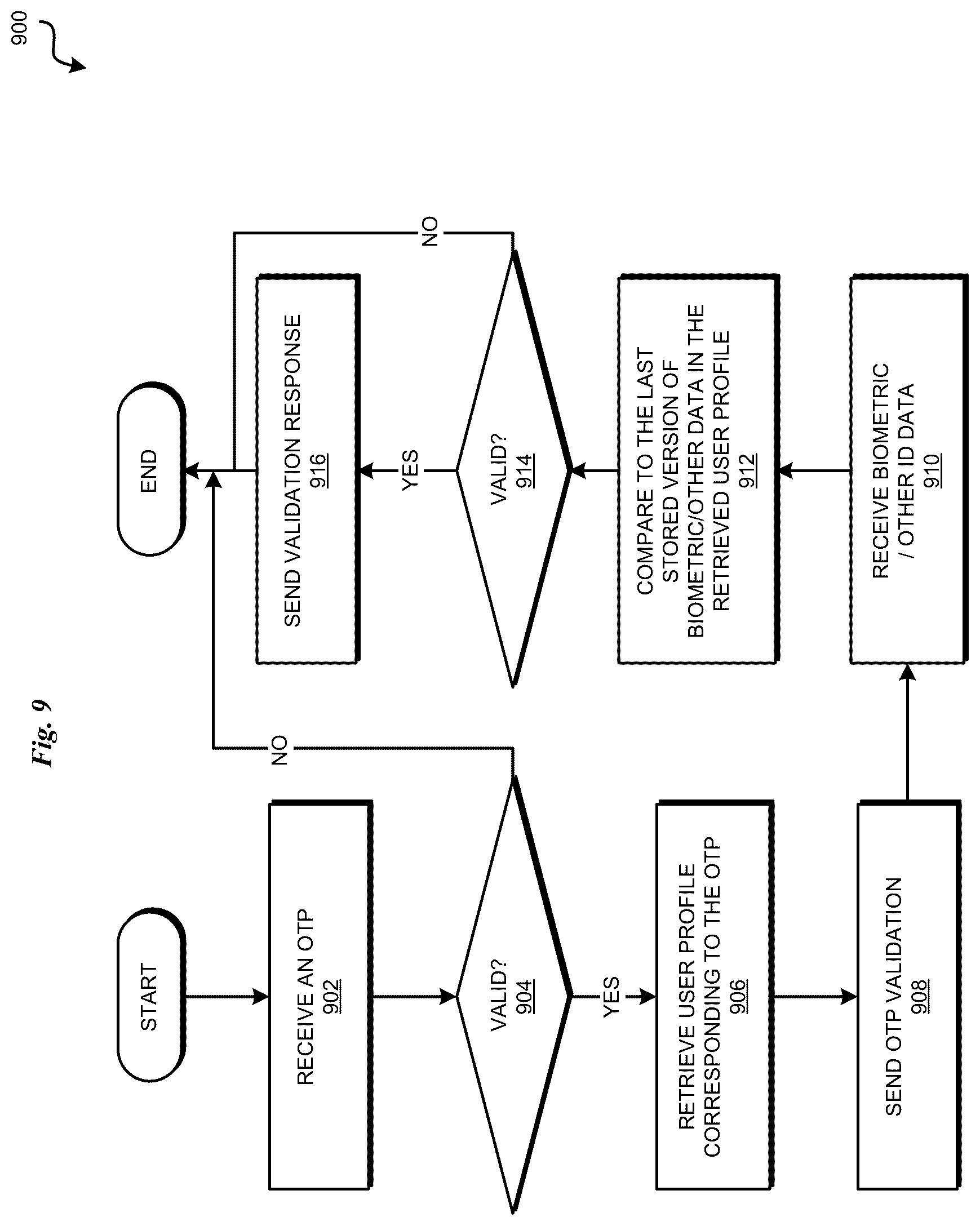 Patent US12361109 Figure 9 – Authentication with dynamic user identification