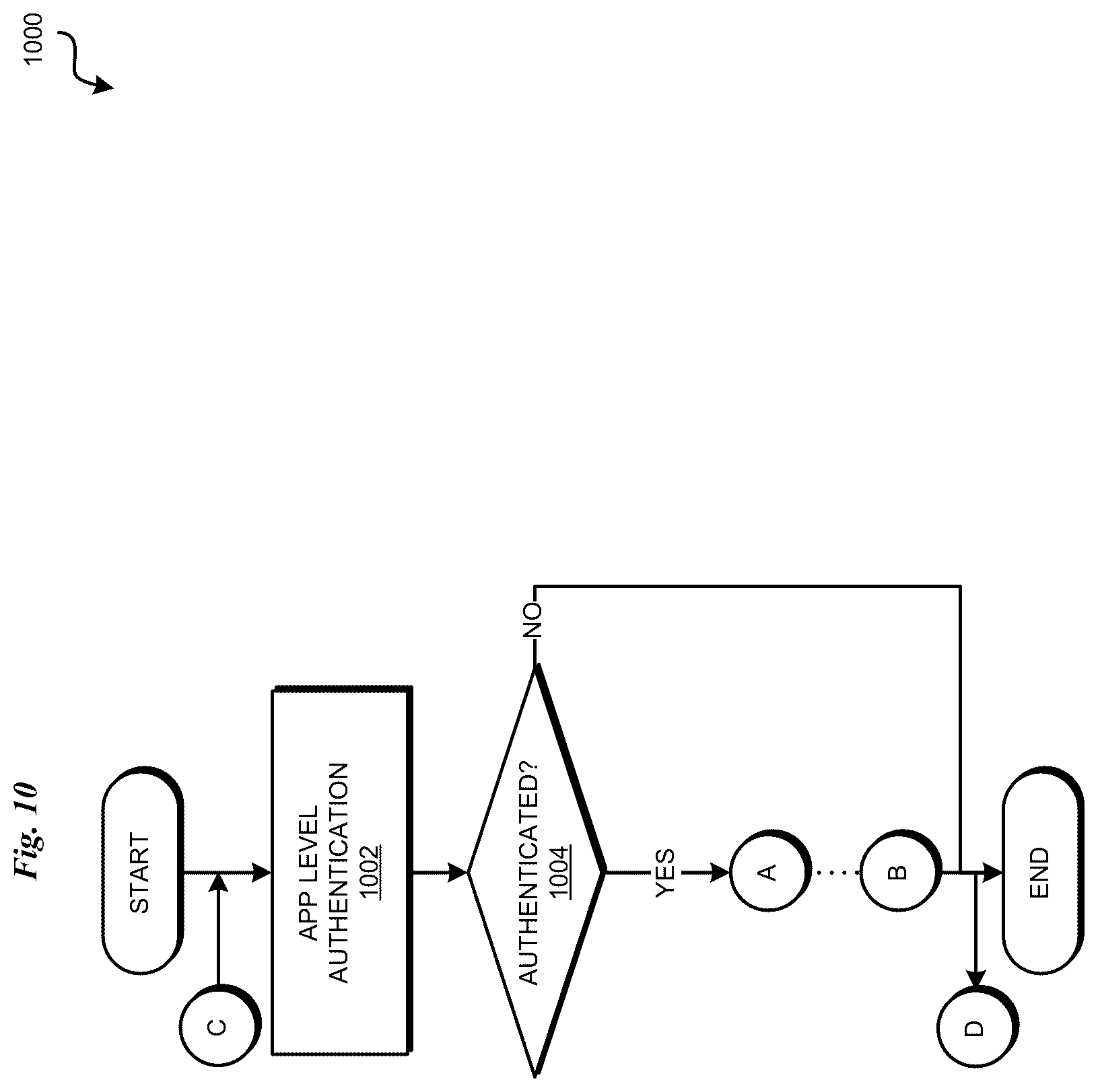 Patent US12361109 Figure 10 – Authentication with dynamic user identification