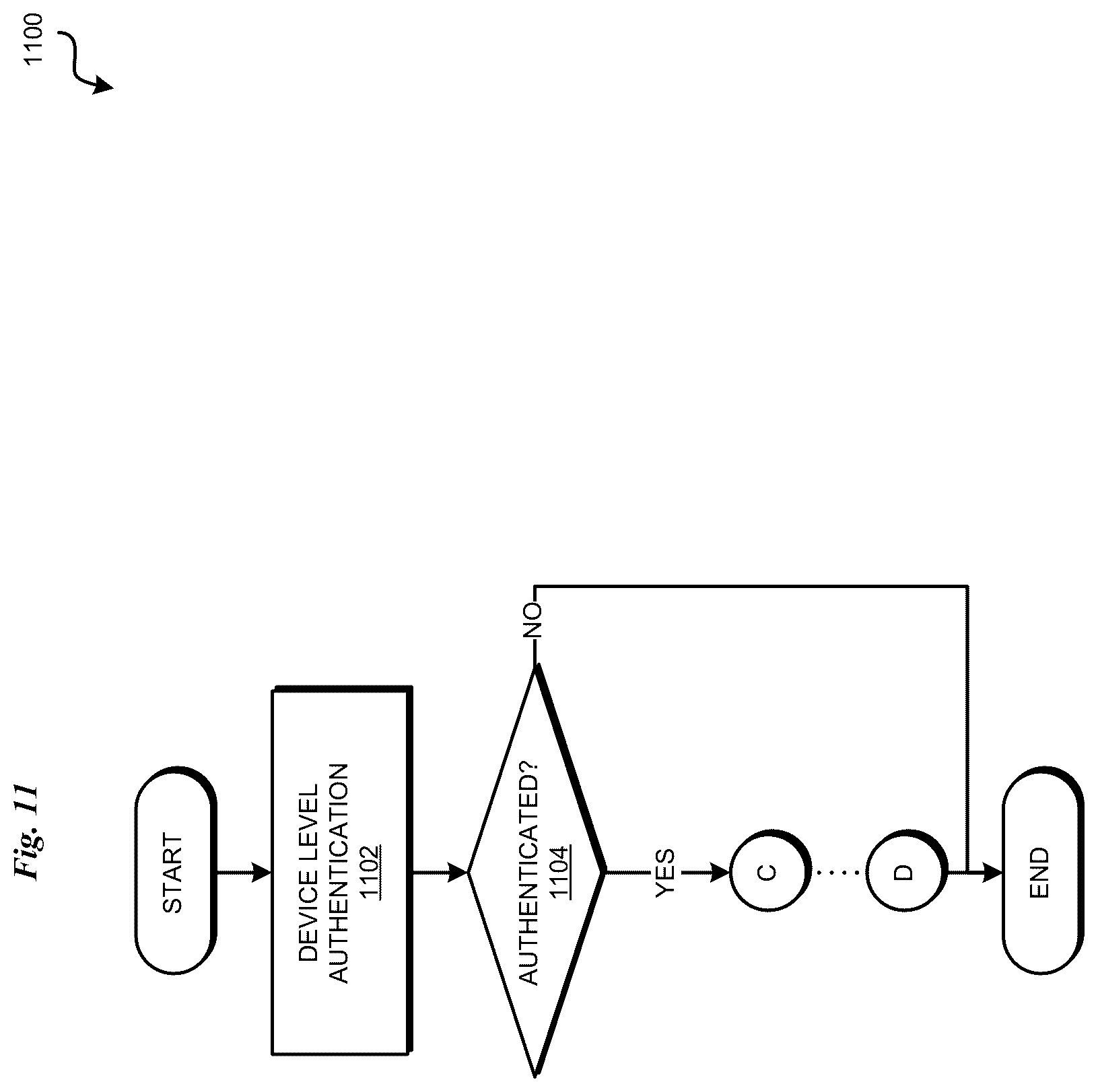 Patent US12361109 Figure 11 – Authentication with dynamic user identification