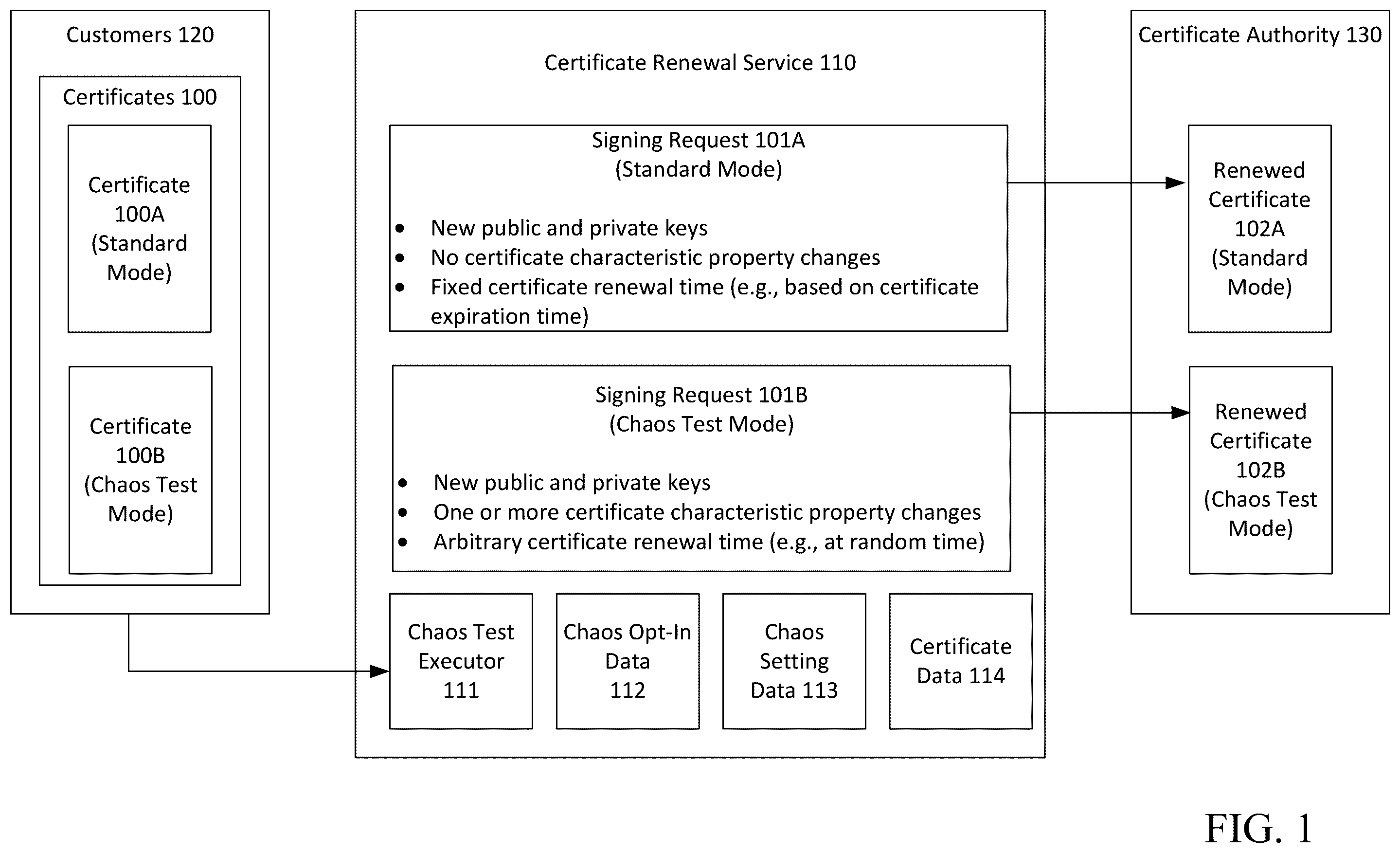 Patent US12361110 Figure 1 – Certificate chaos test mode