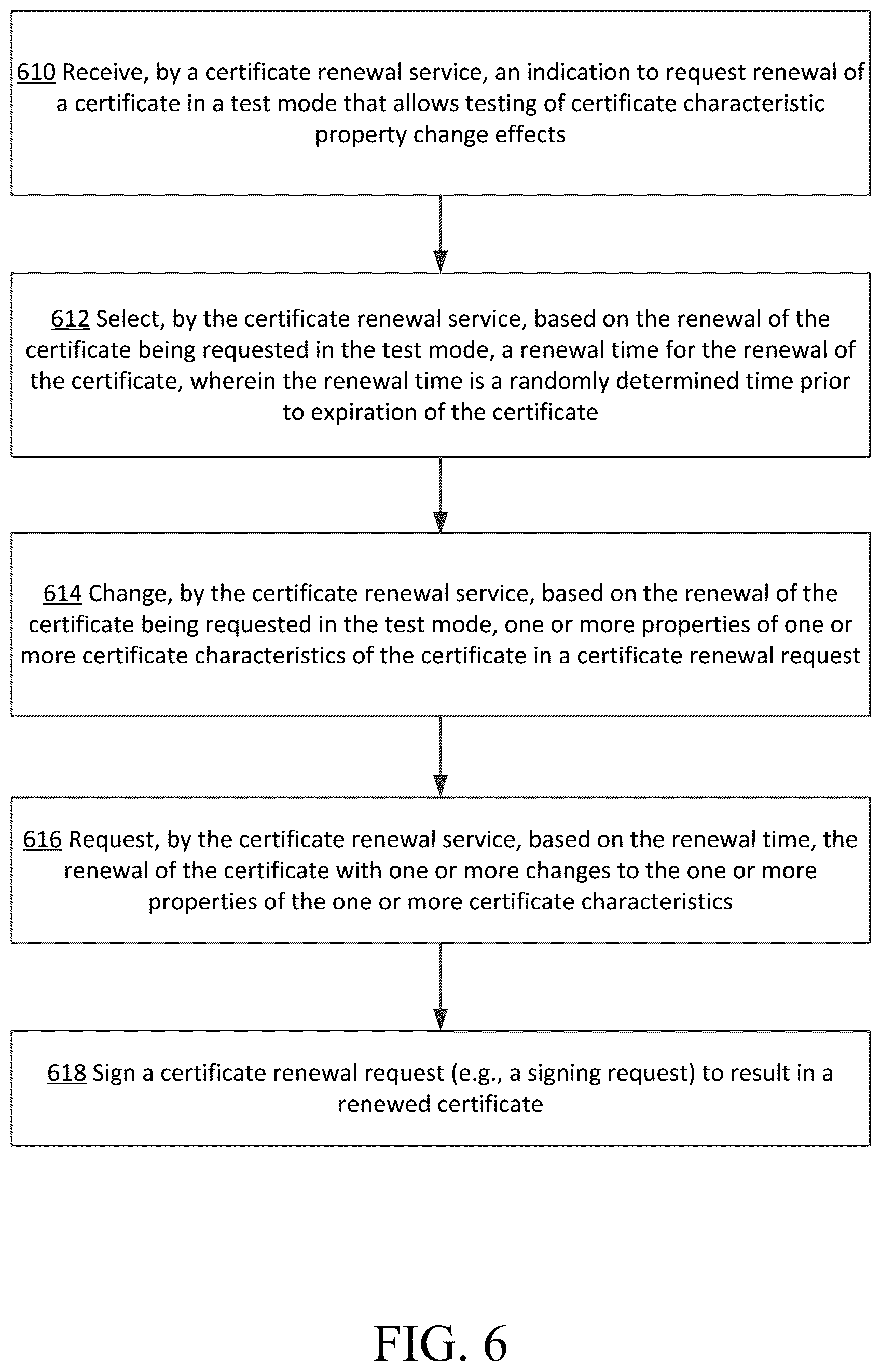 Patent US12361110 Figure 6 – Certificate chaos test mode