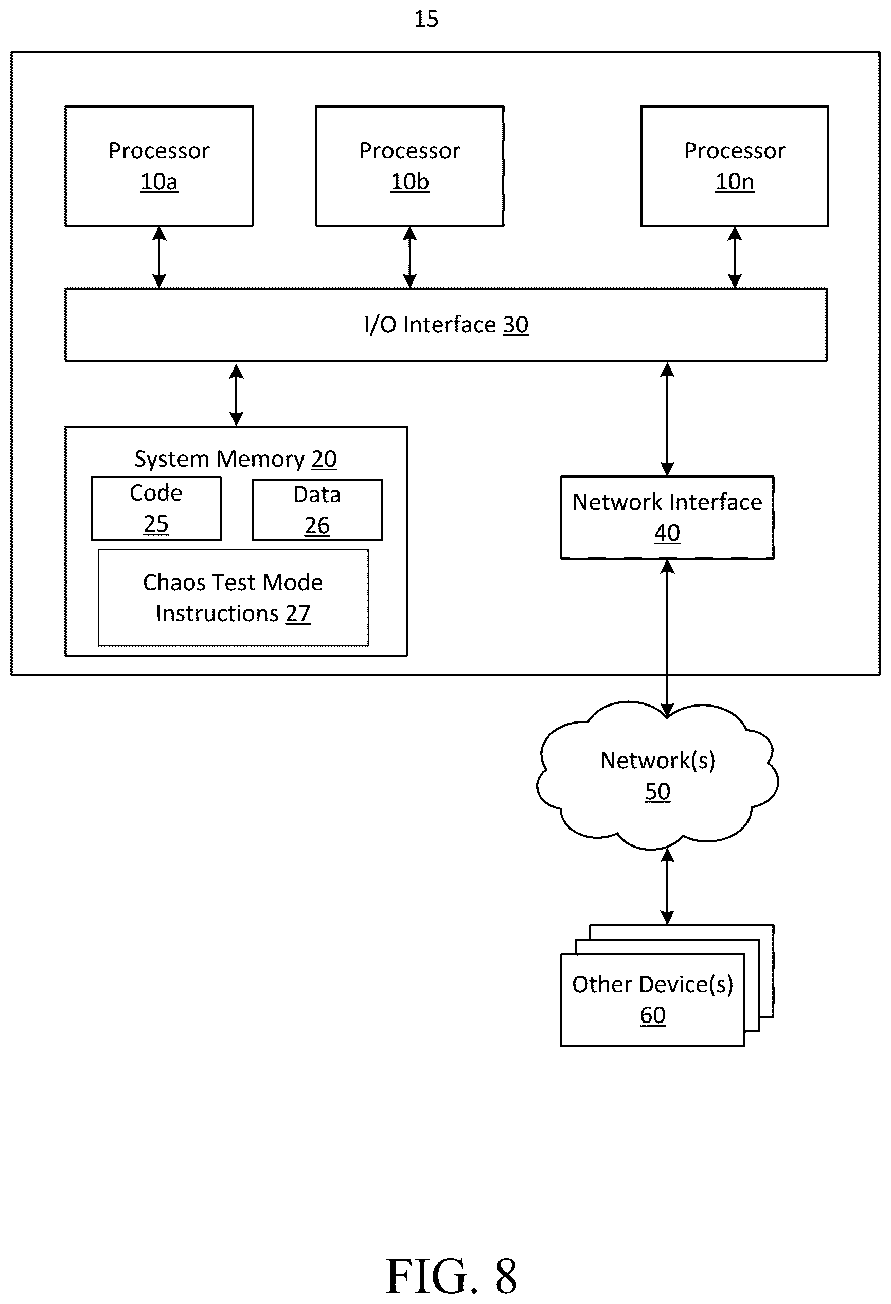 Patent US12361110 Figure 8 – Certificate chaos test mode
