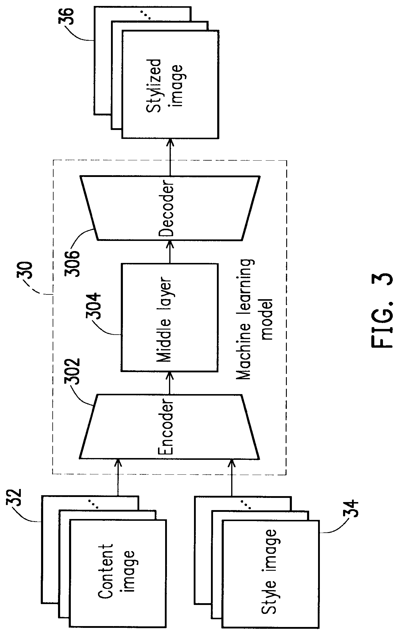 Patent US12361111 Figure 3 – Verification method and verification apparatus based on attacking image style transfer
