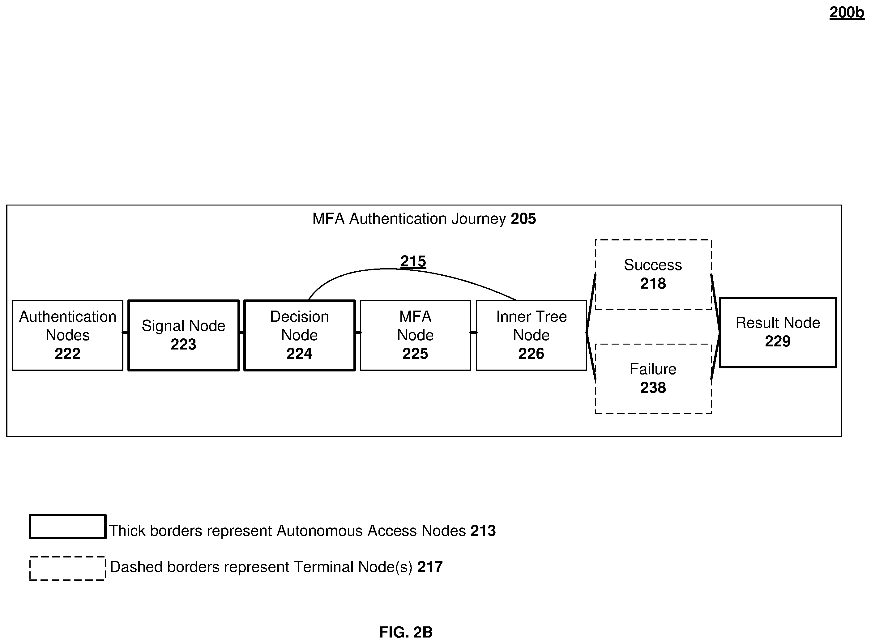 Patent US12361112 Figure 3 – Access prediction service receiving authentication journey characteristics for supervised learning