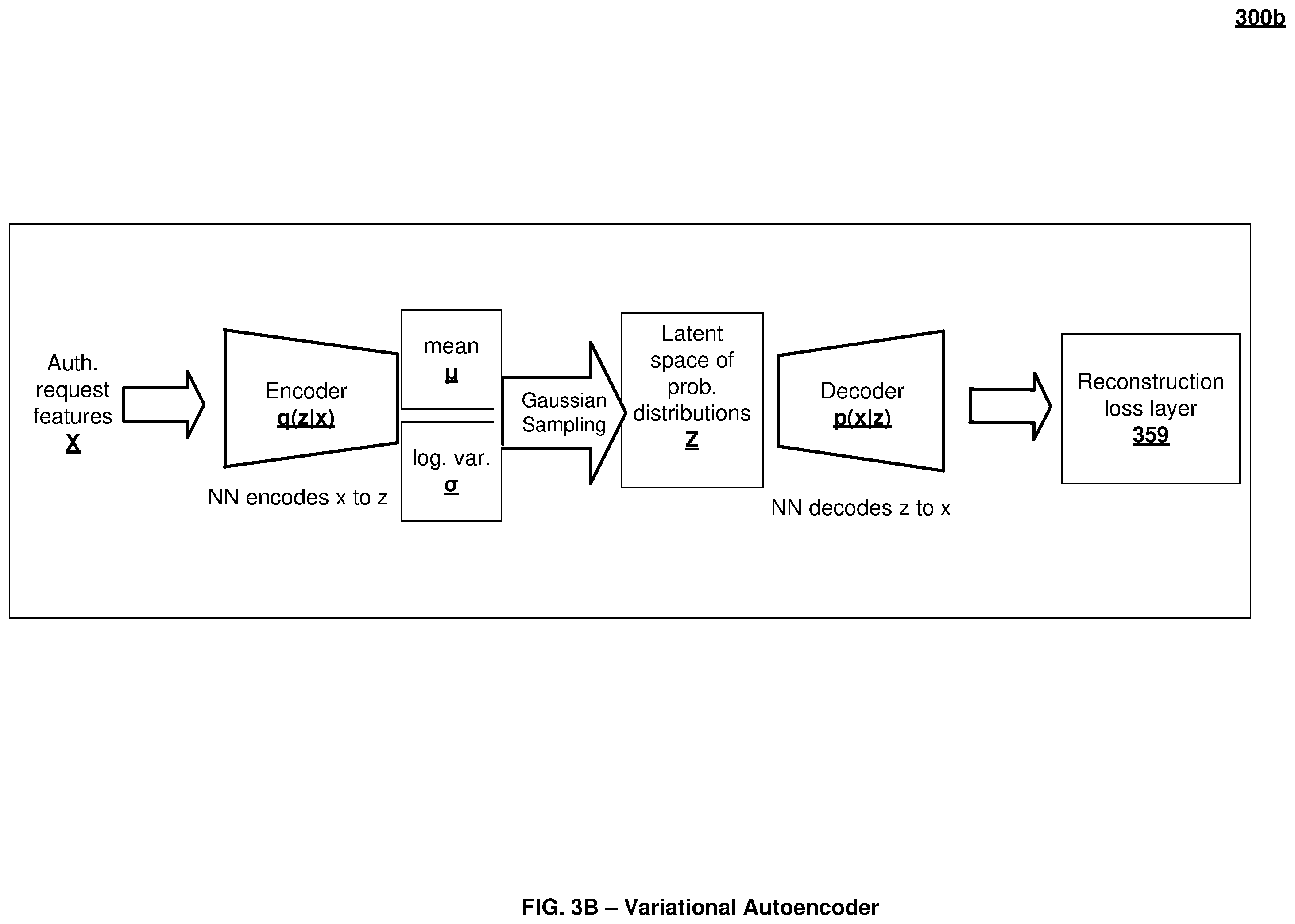 Patent US12361112 Figure 7 – Access prediction service receiving authentication journey characteristics for supervised learning