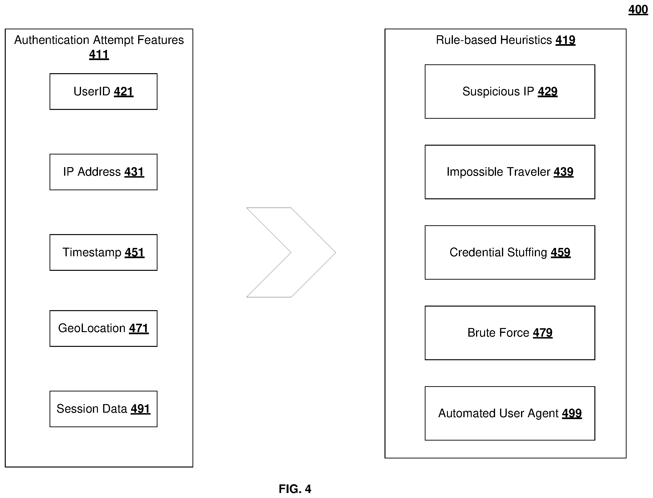Patent US12361112 Figure 10 – Access prediction service receiving authentication journey characteristics for supervised learning