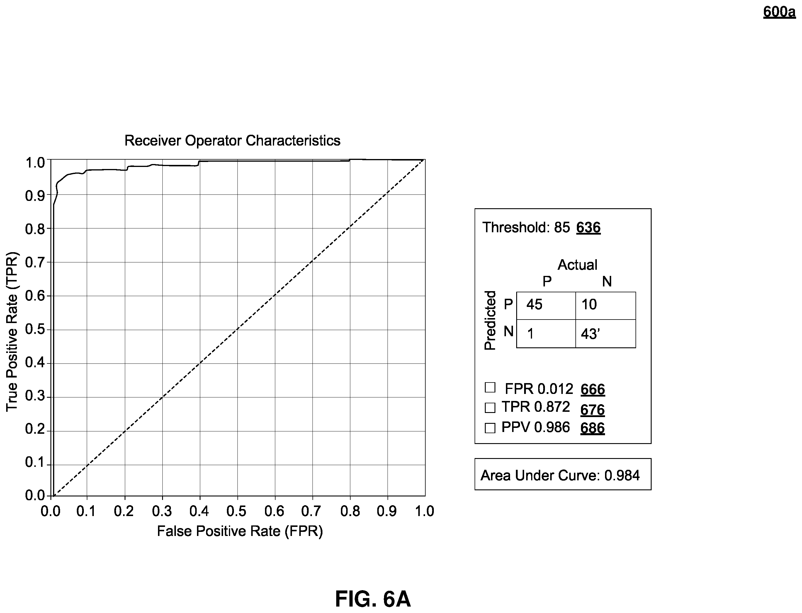 Patent US12361112 Figure 14 – Access prediction service receiving authentication journey characteristics for supervised learning