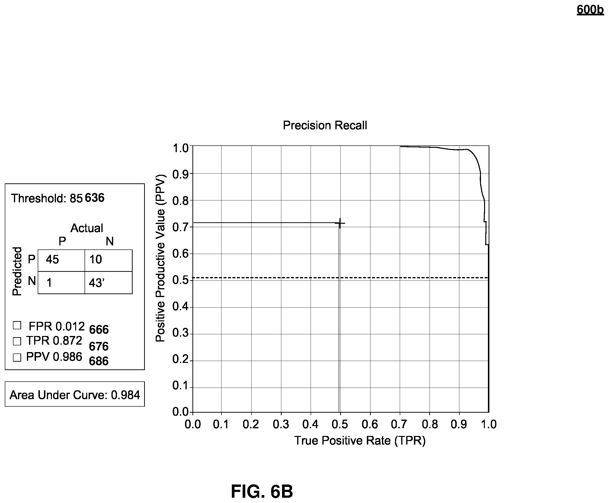 Patent US12361112 Figure 15 – Access prediction service receiving authentication journey characteristics for supervised learning