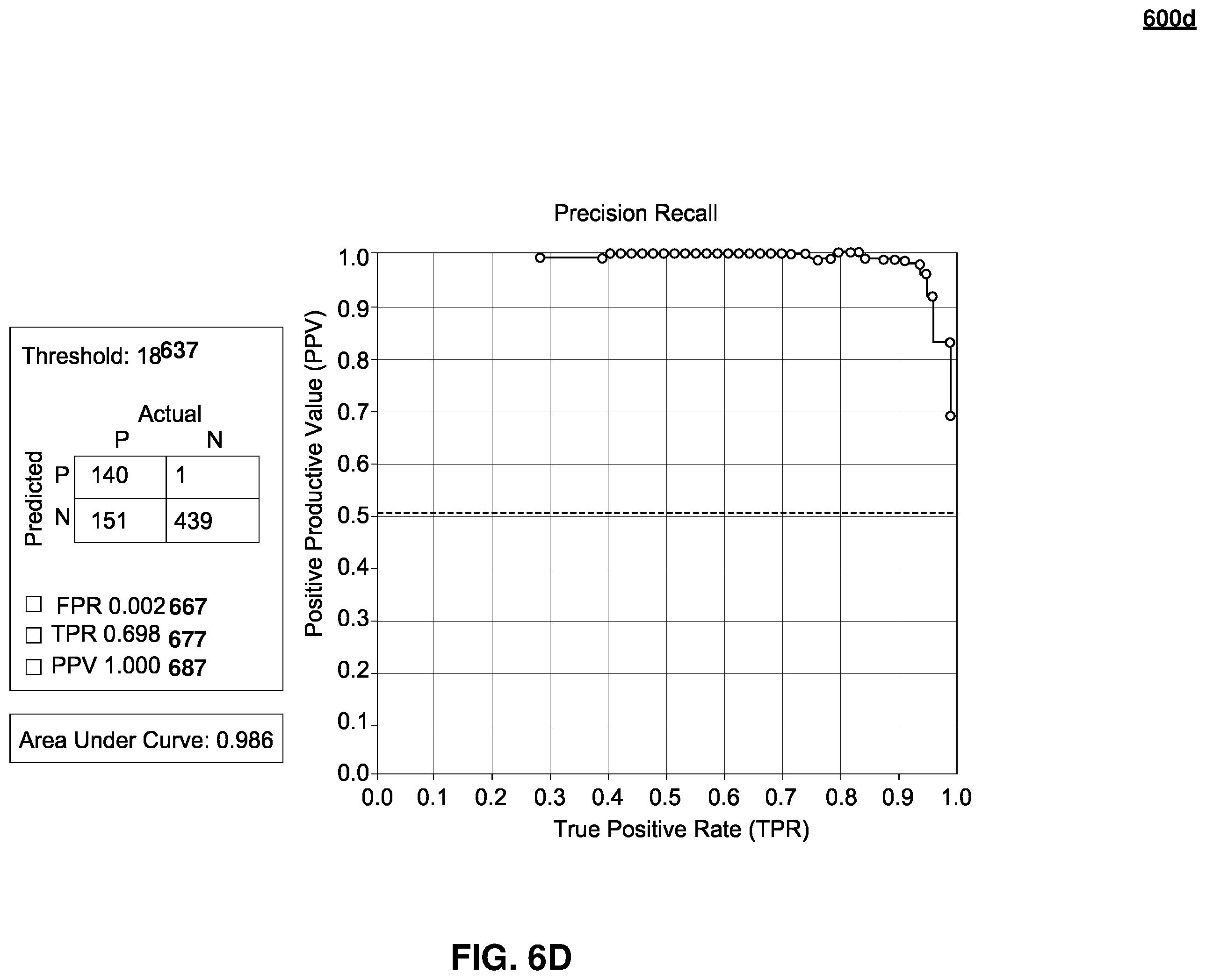 Patent US12361112 Figure 17 – Access prediction service receiving authentication journey characteristics for supervised learning
