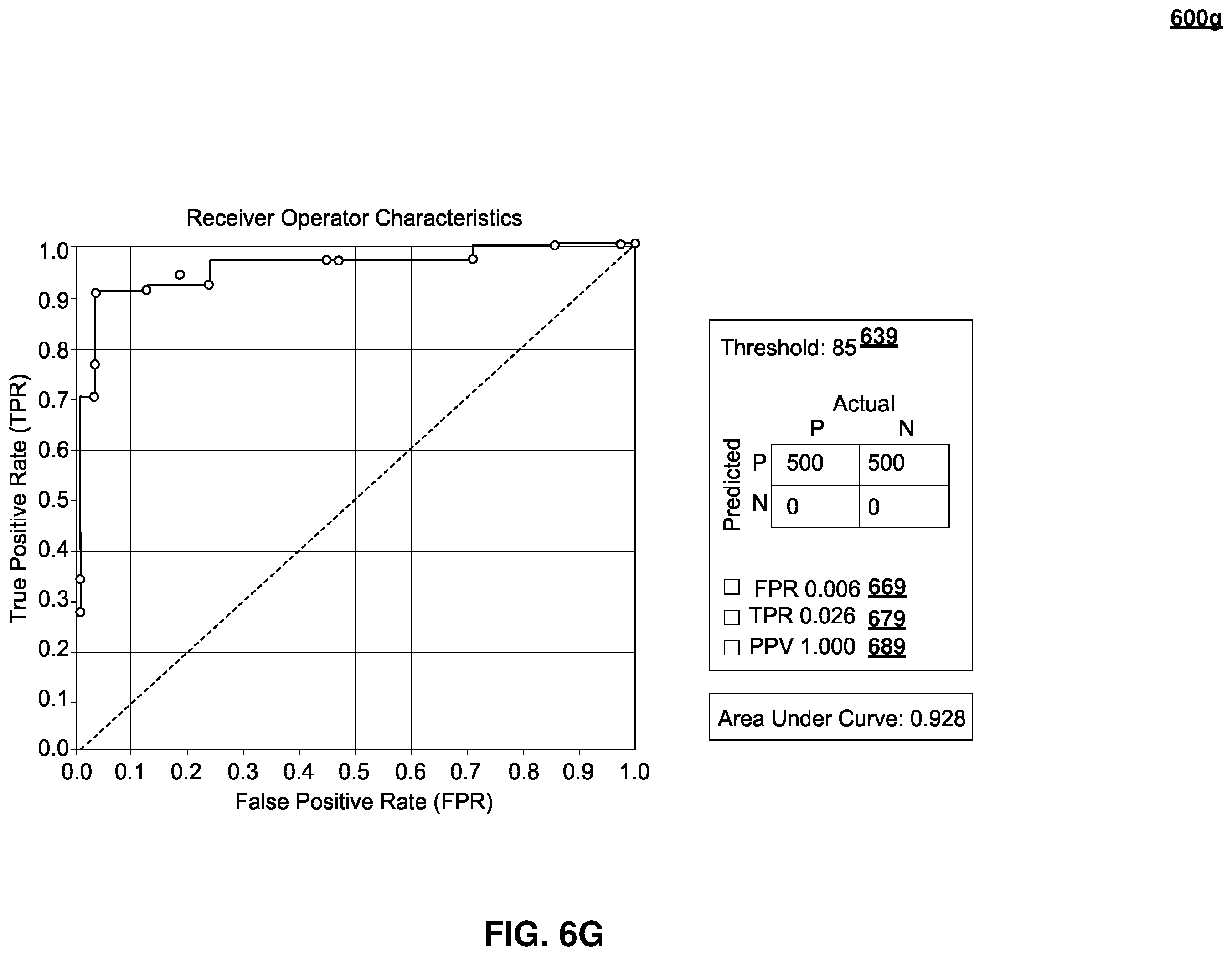 Patent US12361112 Figure 20 – Access prediction service receiving authentication journey characteristics for supervised learning