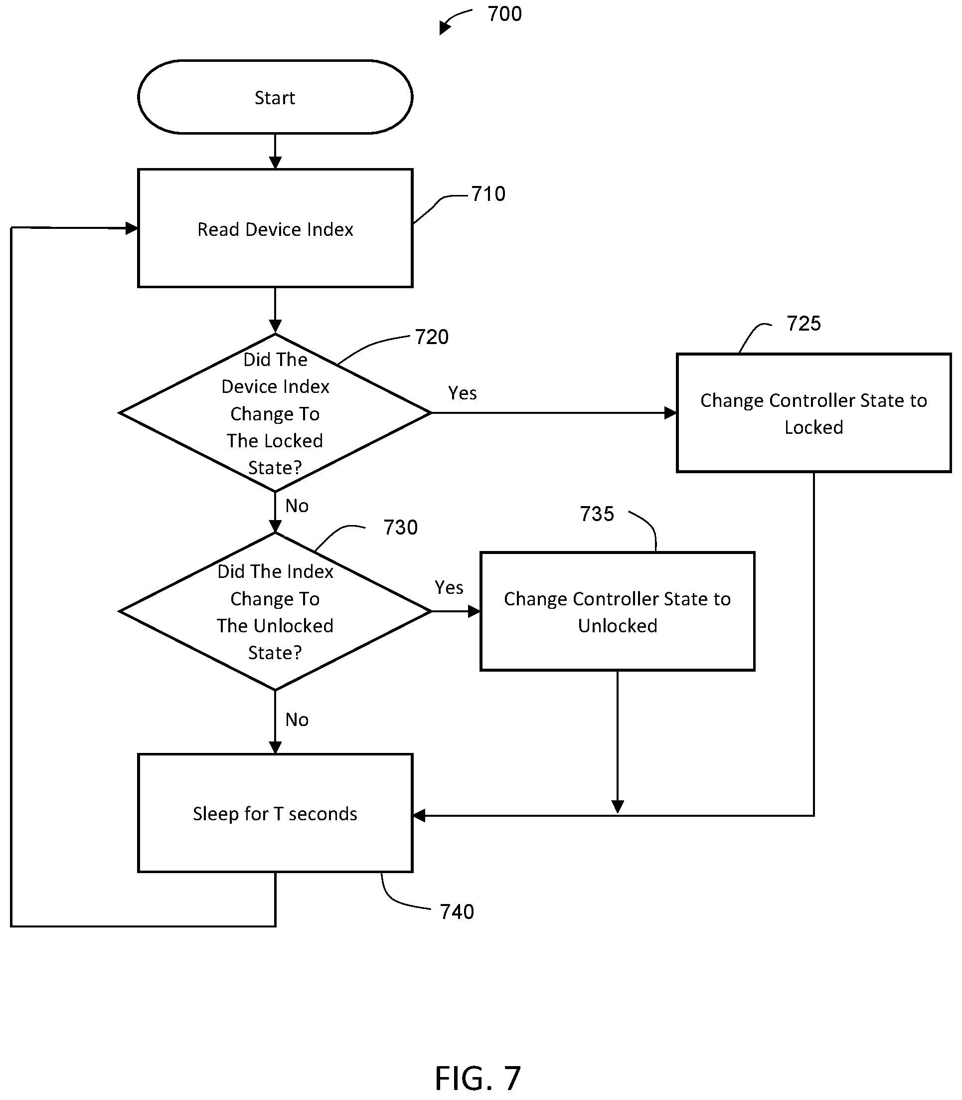 Patent US12361114 Figure 7 – System and method for providing security to legacy devices