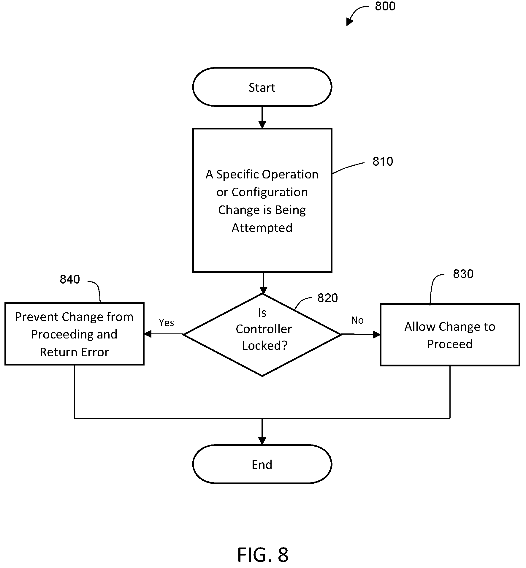 Patent US12361114 Figure 8 – System and method for providing security to legacy devices