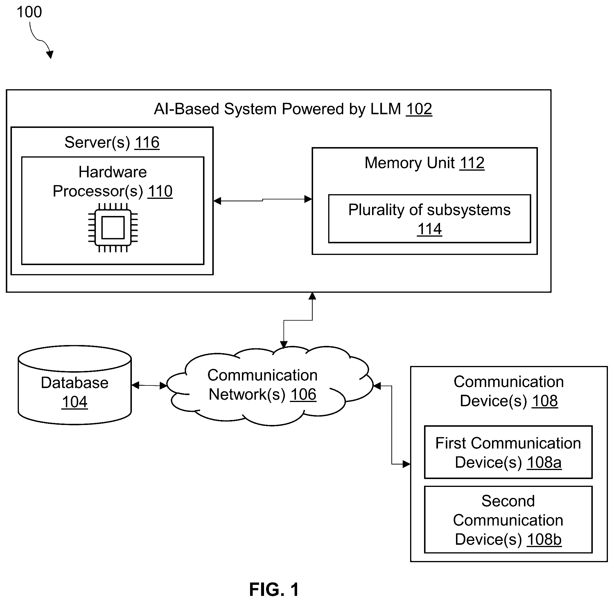 Patent US12361115 Figure 1 – Artificial intelligence based (AI-based) system and method powered by large language models (LLMs) for monitoring users during tasks performed by the users