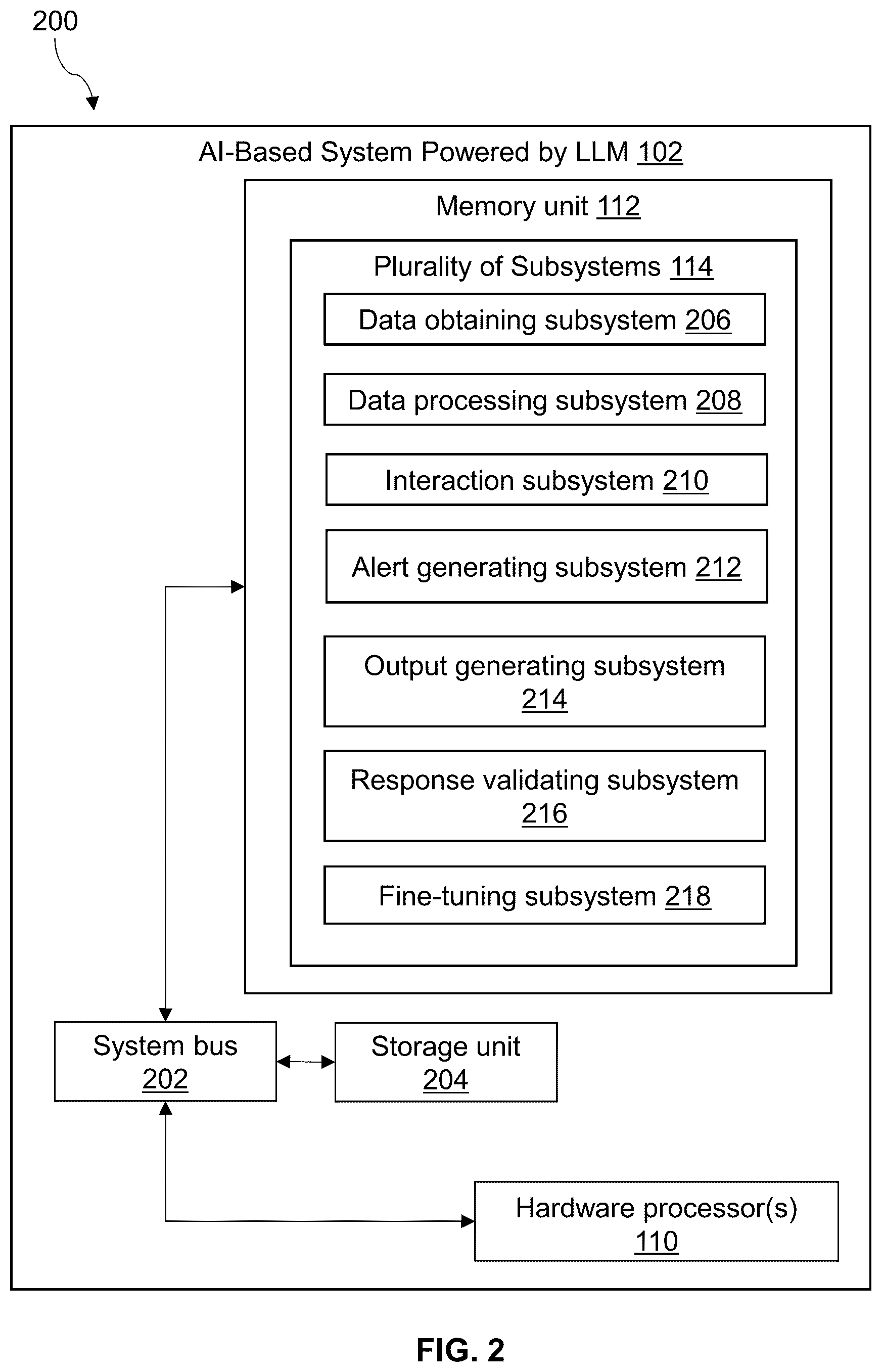 Patent US12361115 Figure 2 – Artificial intelligence based (AI-based) system and method powered by large language models (LLMs) for monitoring users during tasks performed by the users