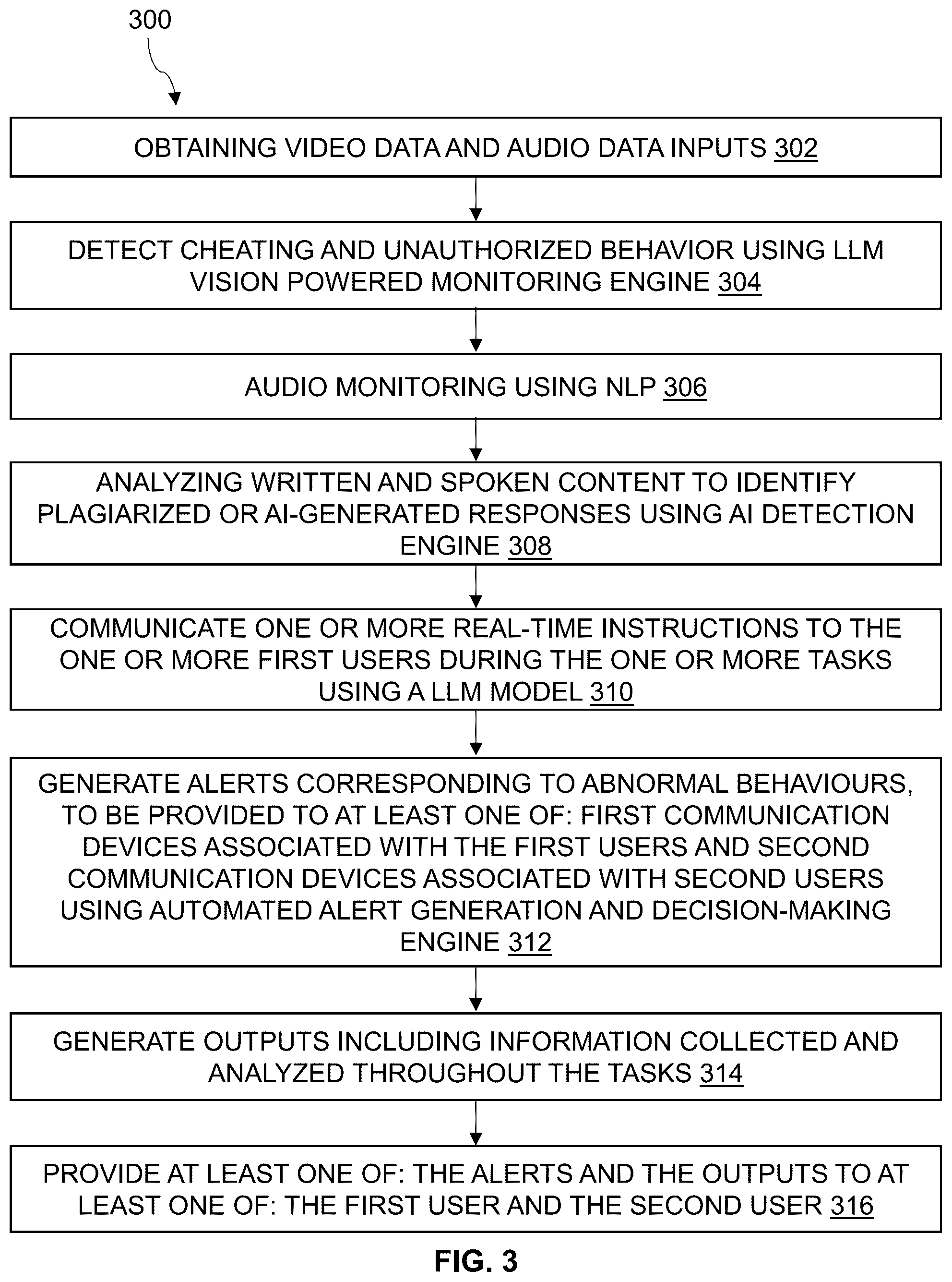 Patent US12361115 Figure 3 – Artificial intelligence based (AI-based) system and method powered by large language models (LLMs) for monitoring users during tasks performed by the users