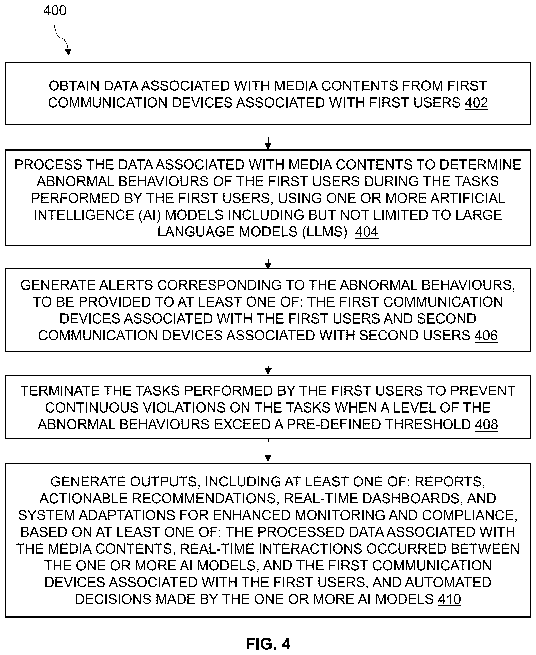 Patent US12361115 Figure 4 – Artificial intelligence based (AI-based) system and method powered by large language models (LLMs) for monitoring users during tasks performed by the users